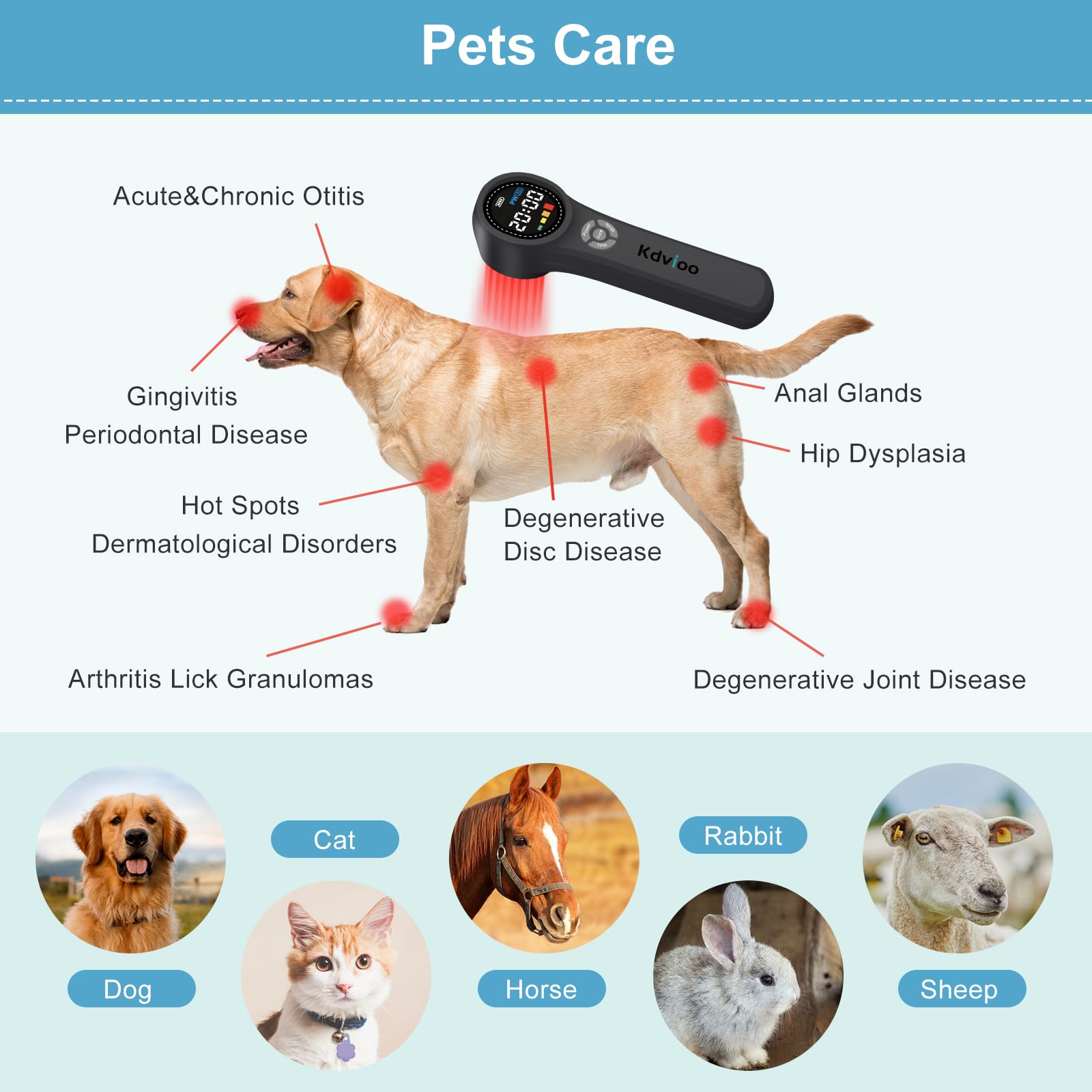 Kdvioo Cold Laser Therapy for Dogs,Red Light Therapy Devices,16x660nm+4x810nm+4x980nm,Infrared Red Light Therapy Machine for Dogs Cats Muscle and Joint Pain Relief,Handheld Infrared Light for Pet/Vet - Medaid International