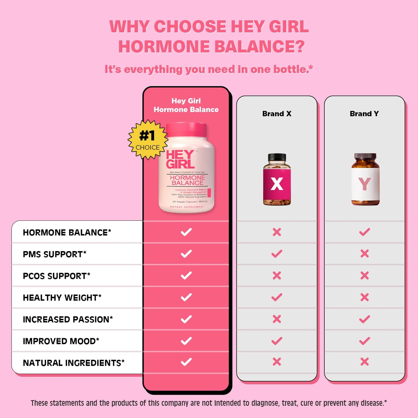 Hey Girl Hormone Balance for Women – 12in1 for Menopause, PCOS, PMS, Mood, Hot Flash, Hormonal Support– w Myo-Inositol, Berberine, Maca Root, Black Cohosh, DIM, Dong Quai - Medaid International