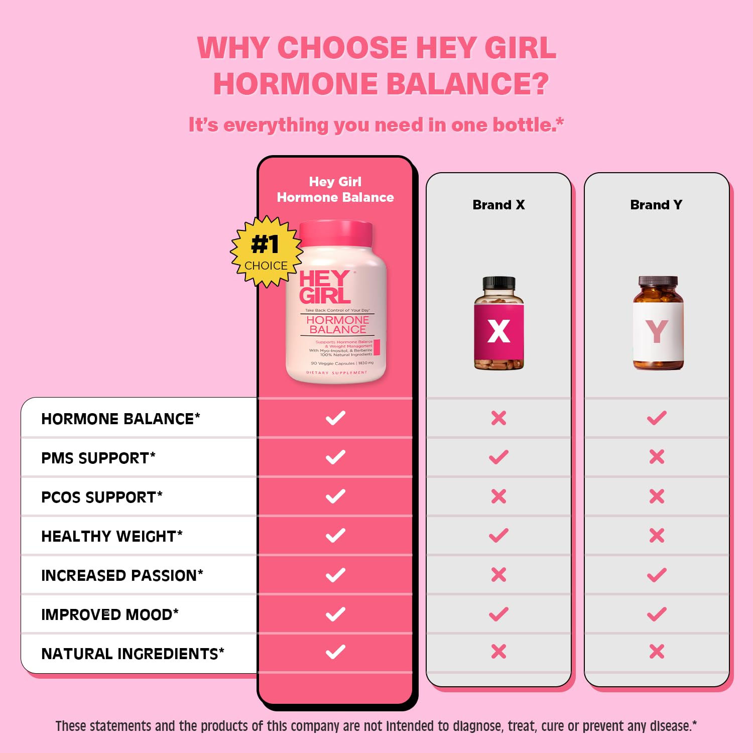 Hey Girl Hormone Balance for Women – 12in1 for Menopause, PCOS, PMS, Mood, Hot Flash, Hormonal Support– w Myo-Inositol, Berberine, Maca Root, Black Cohosh, DIM, Dong Quai - Medaid International