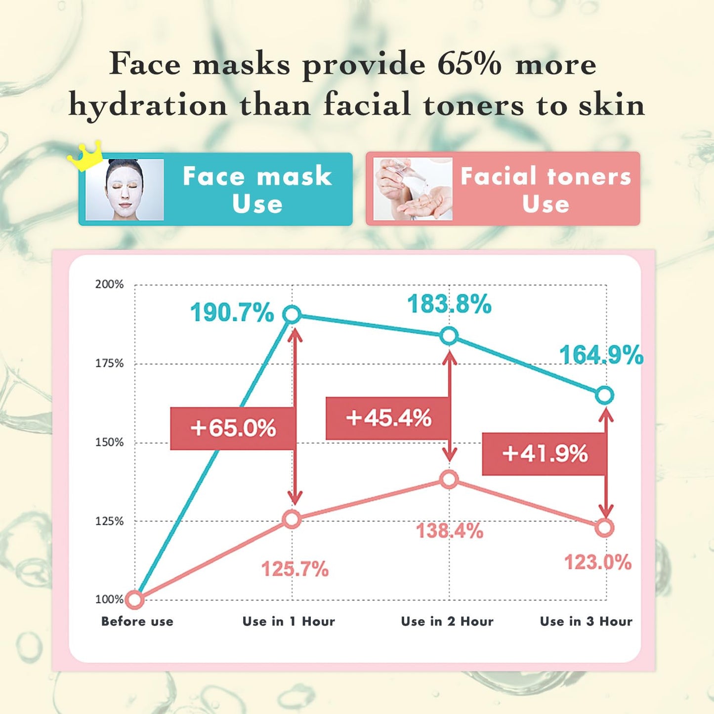Lululun 7 Sheet Vitamin C Face Masks Skincare for Women & Men, Daily Face Mask Sheet for Pore Firming & Dull Skin, Facial Mask Sheet with 7 Herbs, Japanese Face Masks with 7+1 Vitamns Complex, HYDRA V - Medaid International