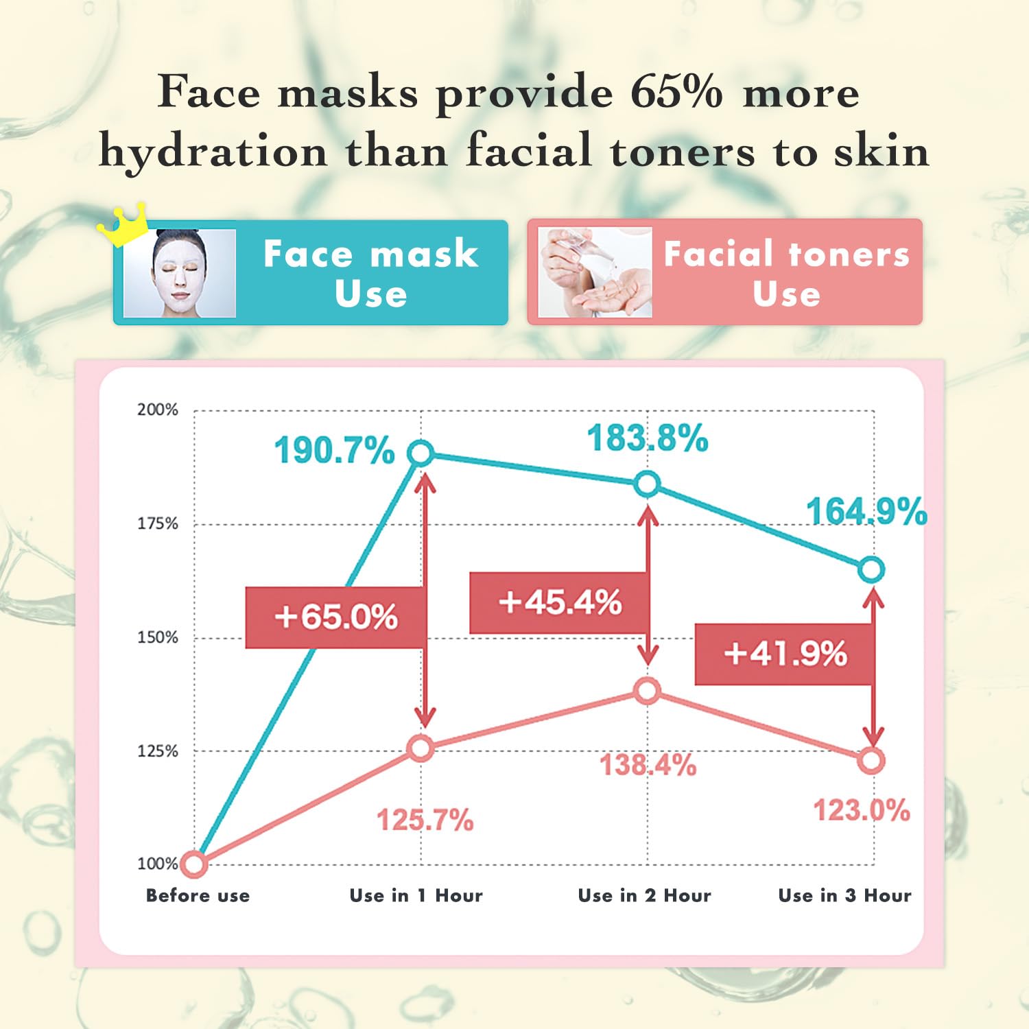 Lululun 7 Sheet Vitamin C Face Masks Skincare for Women & Men, Daily Face Mask Sheet for Pore Firming & Dull Skin, Facial Mask Sheet with 7 Herbs, Japanese Face Masks with 7+1 Vitamns Complex, HYDRA V - Medaid International