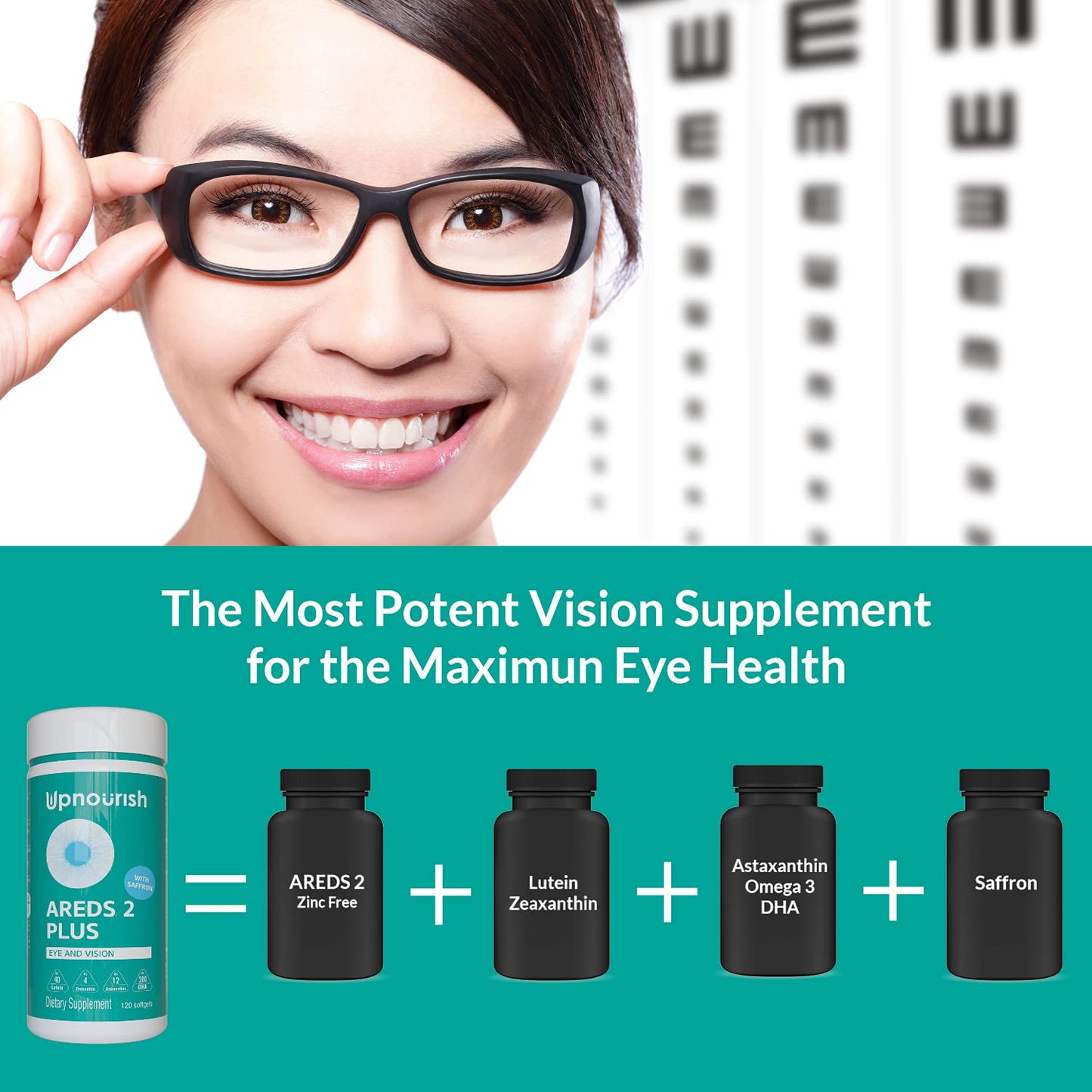UpNourish AREDS 2+ - Advanced Eye Vitamin Supplement for Macular Health and Dry Eye - Lutein, Zeaxanthin, Saffron, Astaxanthin & DHA - Supports Eye Strain, Pressure, Night Vision - 120 softgels - Medaid International