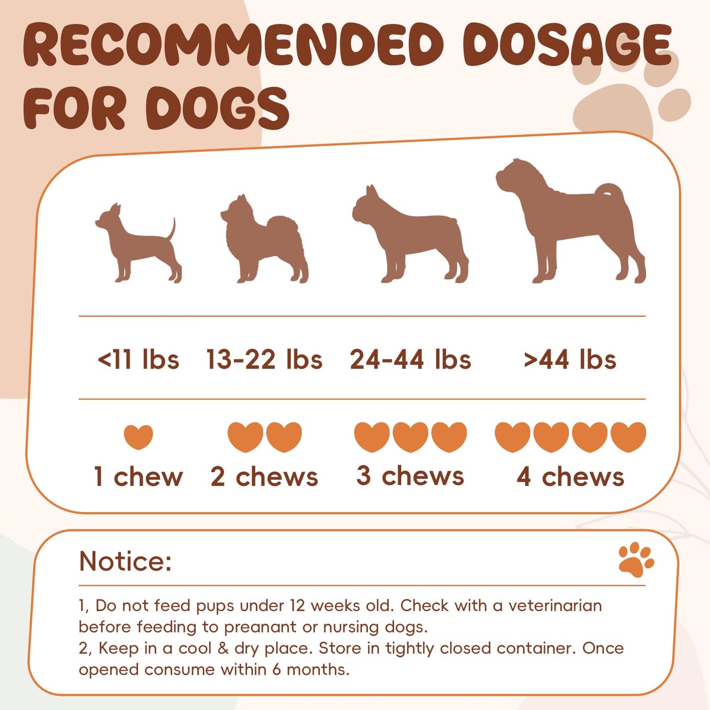 Glucosamine for Dogs Hip and Joint Supplement 200 PCS Glucosamine Chondroitin MSM for Dogs Hip & Joint Pain Relief Mobility Support for All Small Medium Large Breeds Chicken Flavor