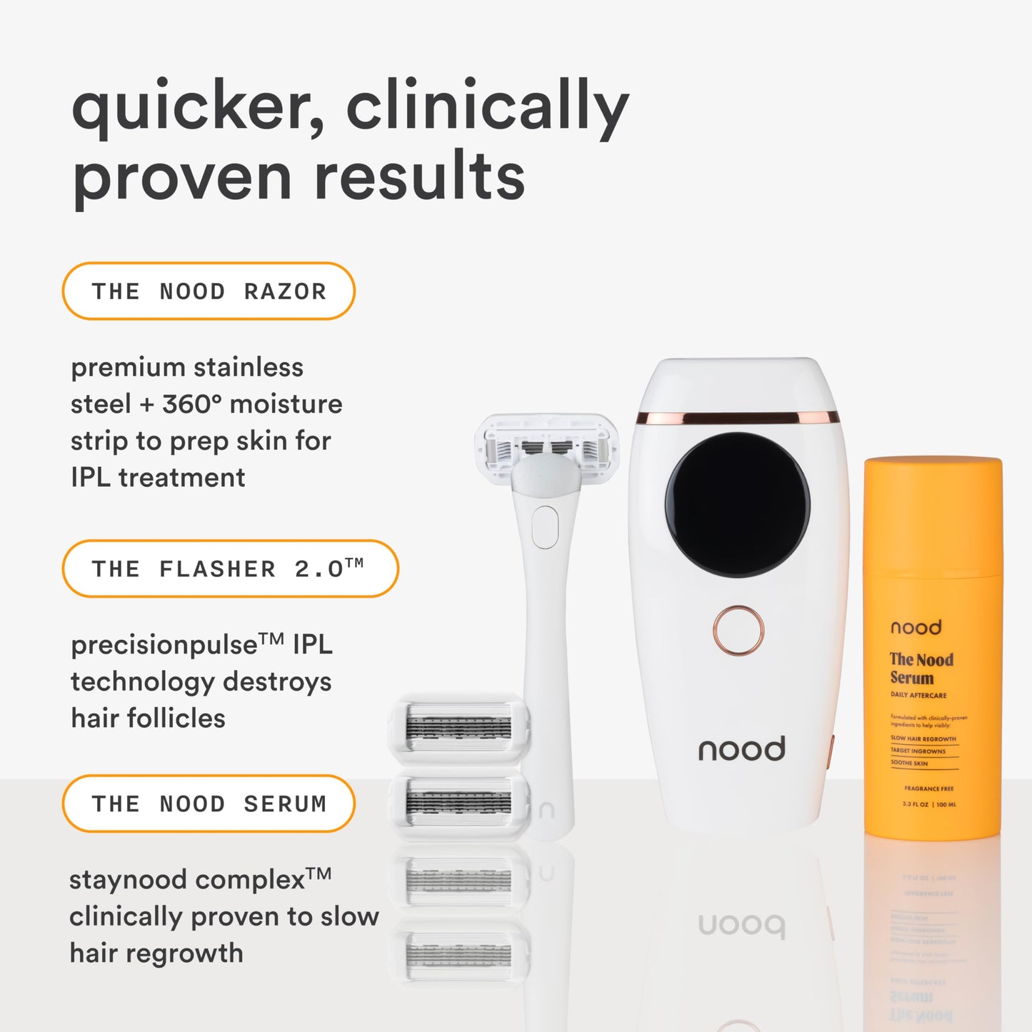 NEW Nood™ Flasher 2.0 + Serum + Shaving Starter Kit — IPL Laser Hair Removal Device for Women & Men with Refillable 5-Blade Razors & After Shave to Prevent Ingrowns & Slow Hair Regrowth — Gloss White - Medaid International