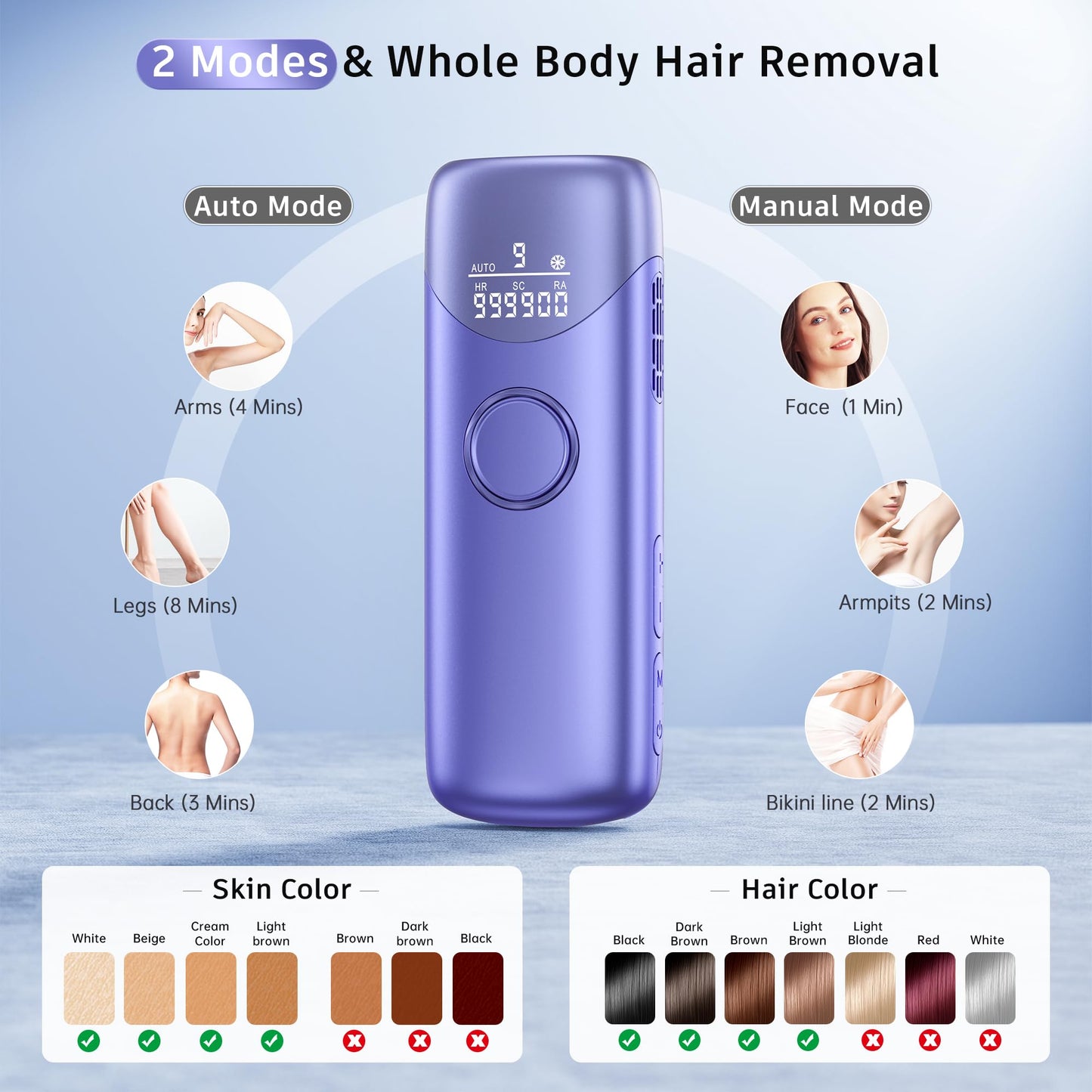 Laser Hair Removal with 5℃ Ice Cooling, Painless IPL Laser Hair Removal Device 3 in 1 Ubroo at Home Hair Remover Machine for Women Men Electrolysis Permanent Epilator on Face Body Depilation (Purple) - Medaid International
