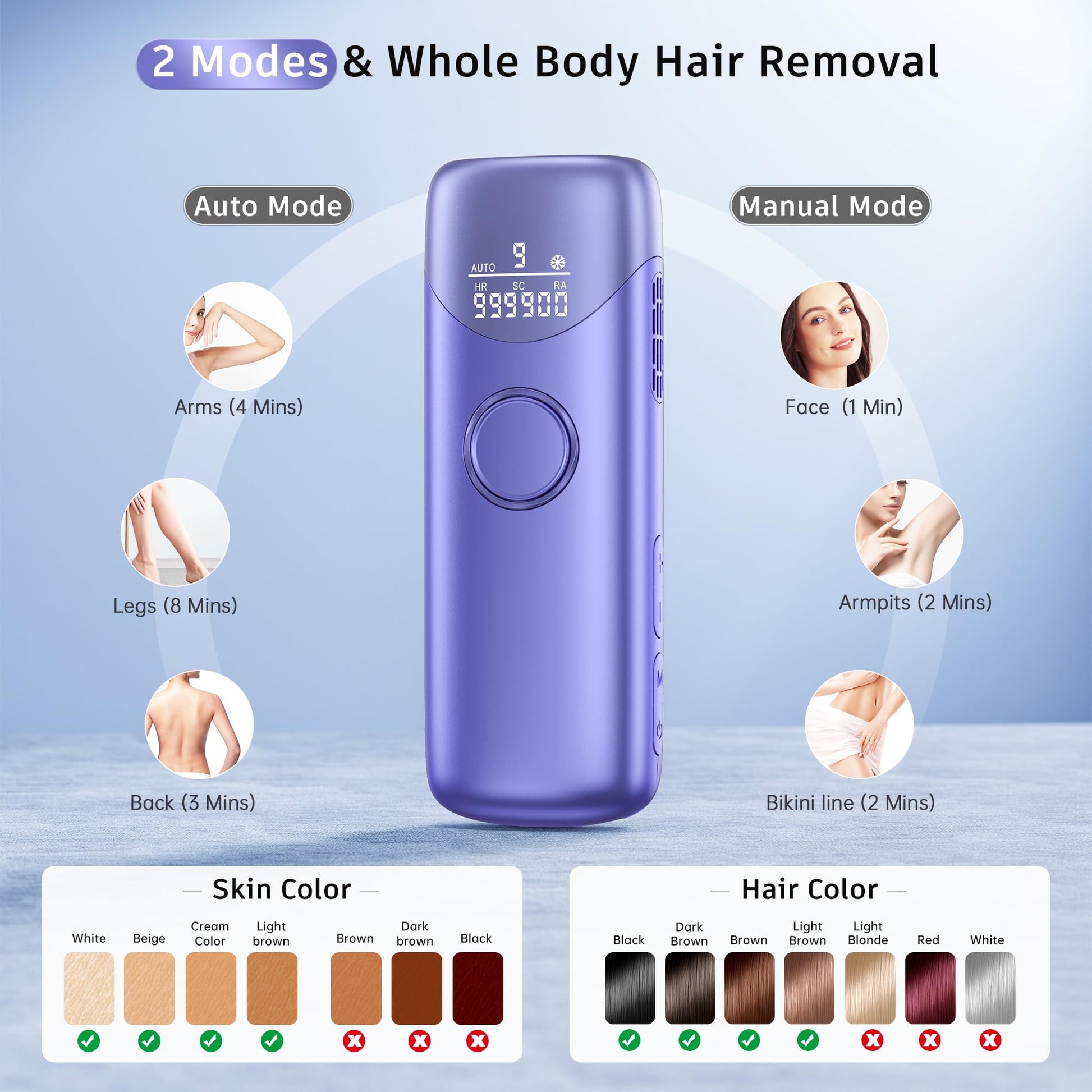 Laser Hair Removal with 5℃ Ice Cooling, Painless IPL Laser Hair Removal Device 3 in 1 Ubroo at Home Hair Remover Machine for Women Men Electrolysis Permanent Epilator on Face Body Depilation (Purple) - Medaid International