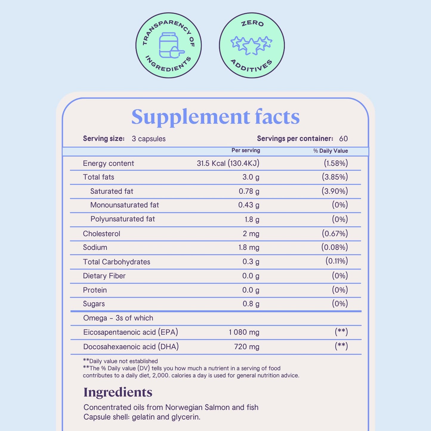 B-FIT Omega 3 Fish Oil - High Potency Patented Formula - 1800 mg with 1080 mg EPA & 720 mg DHA - 180 Odorless Softgels from Norwegian Salmon - 60-Day Supply - Heart, Brain & Joint Support - Medaid International