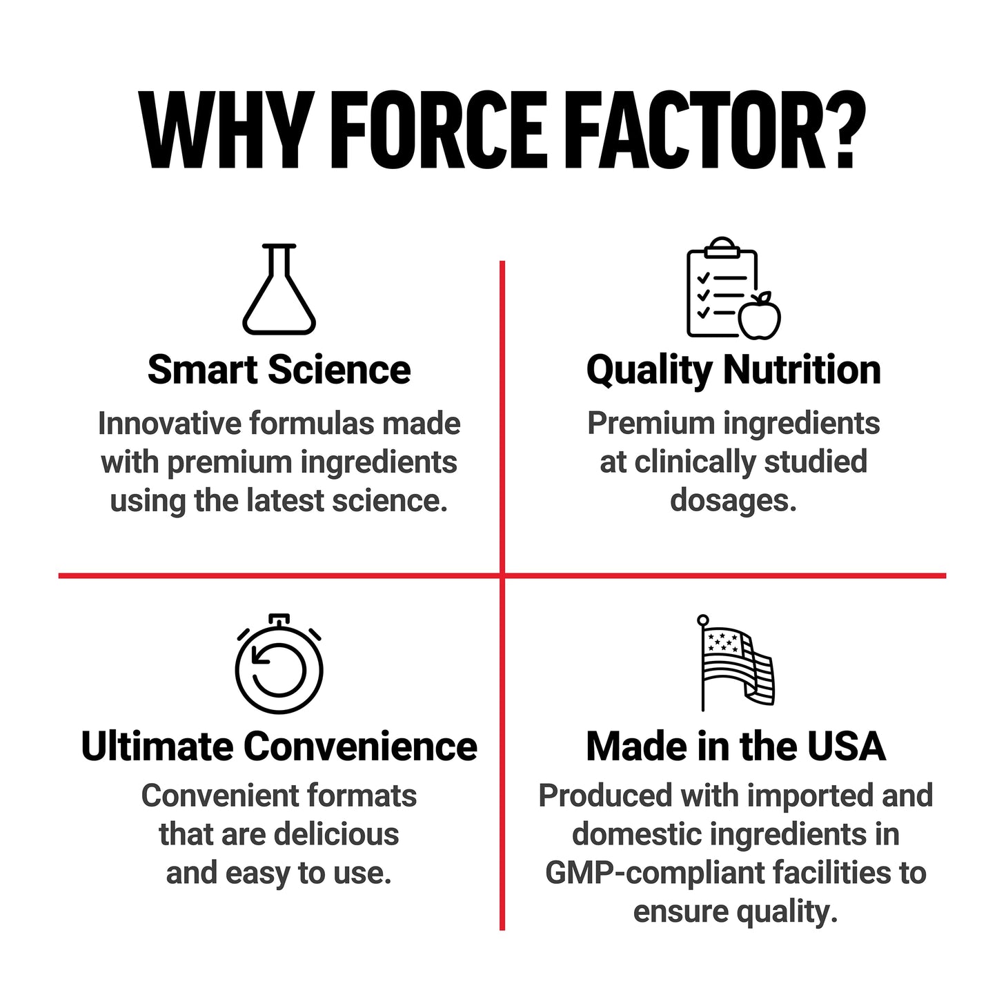 FORCE FACTOR Ultra Berberine Enhanced Absorption, with Ceylon Cinnamon, Dihydroberberine & Chromium, 5X Absorption, 2X Longer Lasting, Promote Lean Body Mass, 60 Vegetable Capsules - Medaid International