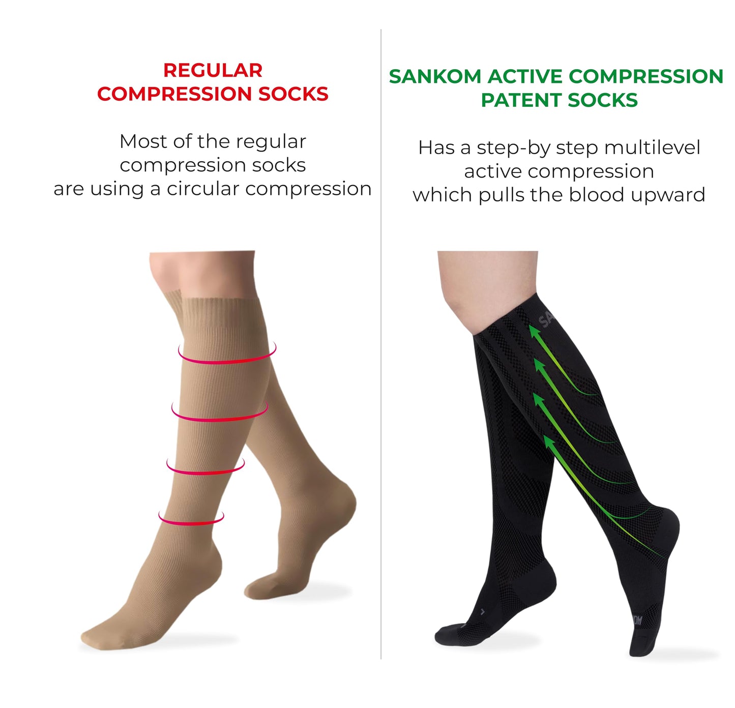SANKOM Compression Socks for Women - Swiss Designed Patented 4-Step Active Graduated Compression Socks for Travel and Flight - Suitable Socks for Pregnant Women & Nurses - Best for Everyday Wear (Black, L/XL) - Medaid International