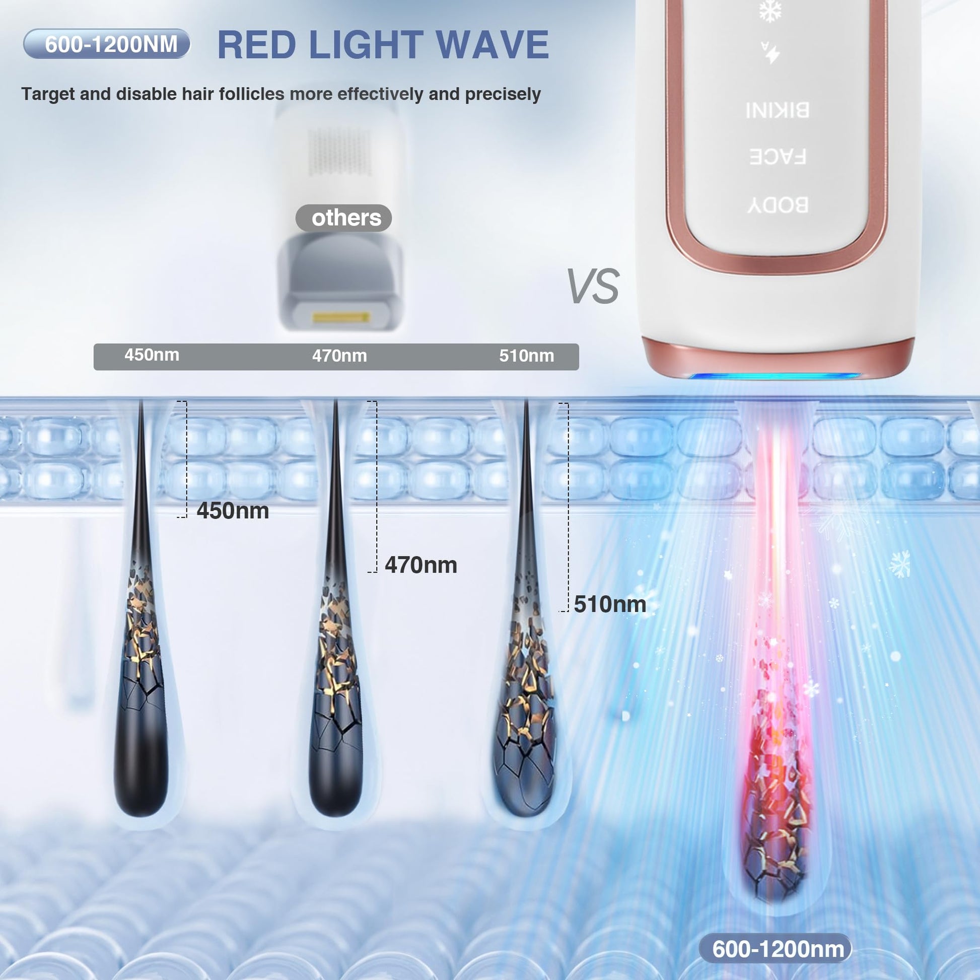 Laser Hair Removal for Women with 5℃ Ice Cooling, Painless IPL Laser Hair Removal Device, 3 Modes & 5 Strengths Tailored for Every Body Part, at Home Laser Hair Removal for Women Men on Face Body - Medaid International