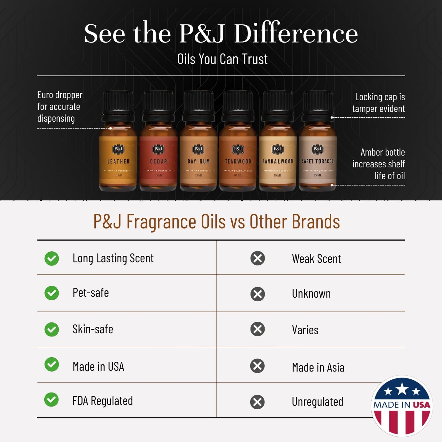 P&J Trading Fragrance Oils for Diffusers for Home Fragrance Scents for Candle Making - Soap Making Supplies - Car Diffuser Scents - Essential Home Gift Set - Gentlemen's - Cedar, Sandalwood & More - Medaid International