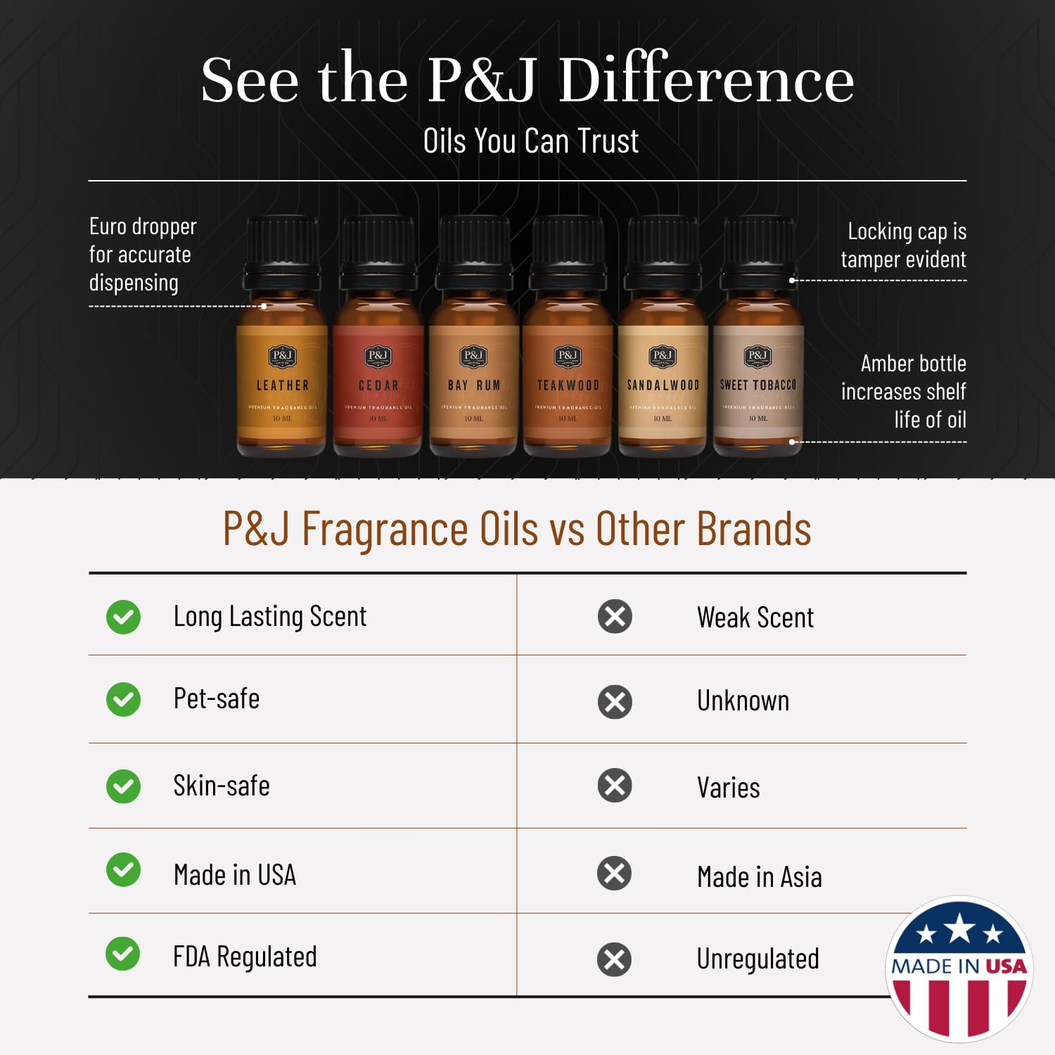 P&J Trading Fragrance Oils for Diffusers for Home Fragrance Scents for Candle Making - Soap Making Supplies - Car Diffuser Scents - Essential Home Gift Set - Gentlemen's - Cedar, Sandalwood & More - Medaid International