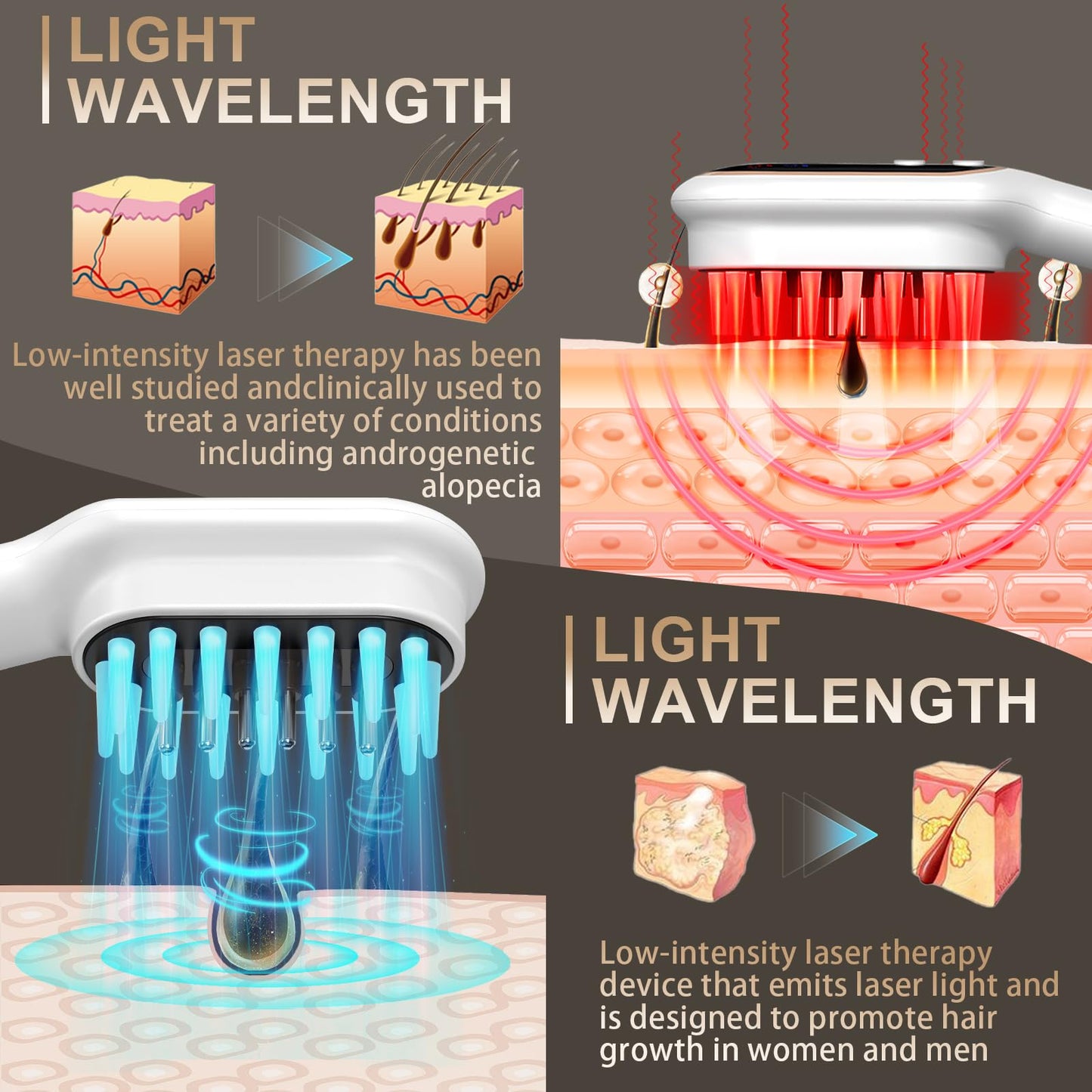 Laser Hair Growth Comb, Hair Growth Device, promote hair growth in women and men - Medaid International