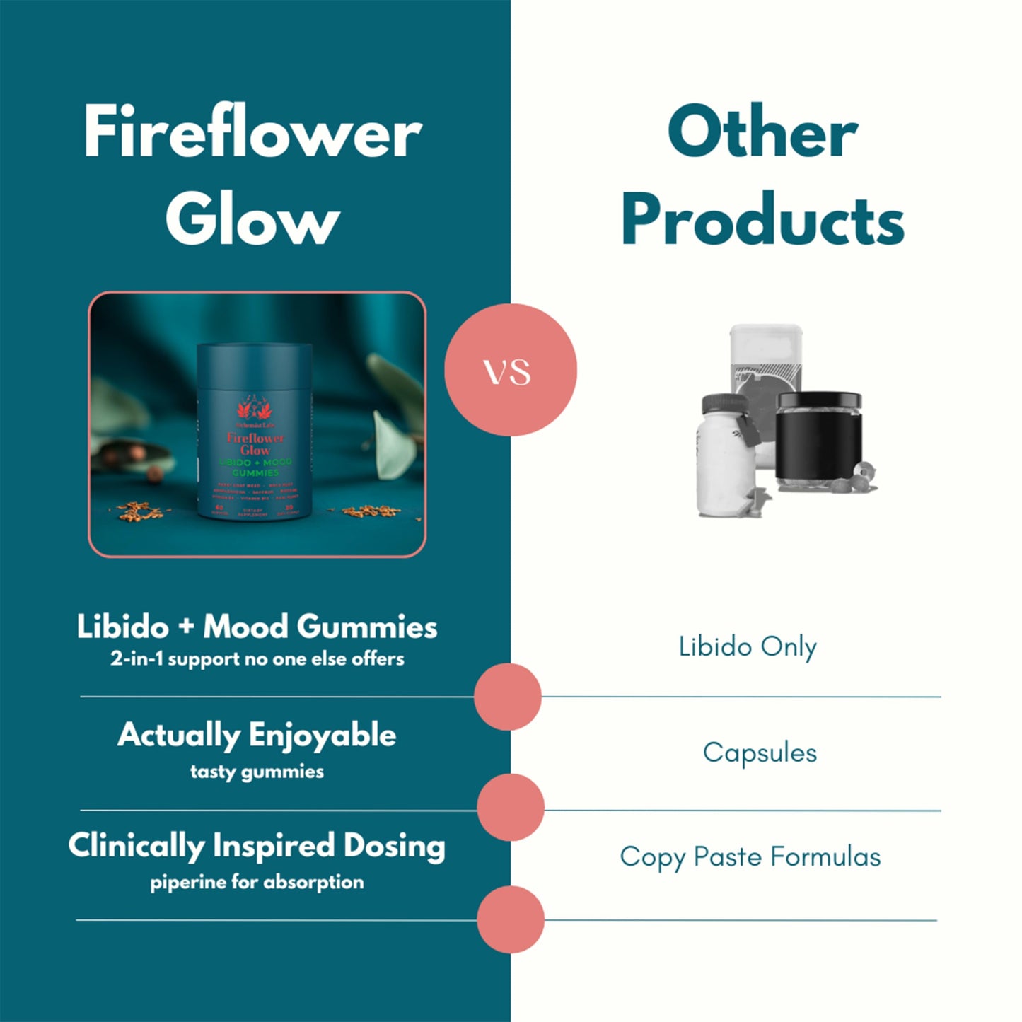 Libido Booster for Women | Fireflower Glow Mood and Libido Gummies | HornyGoatWeed Women, Maca Root, Ashwagandha,Organic Saffron Extract, Piperine, Vitamin B6, Vitamin B12 and Honey Supplement - Medaid International