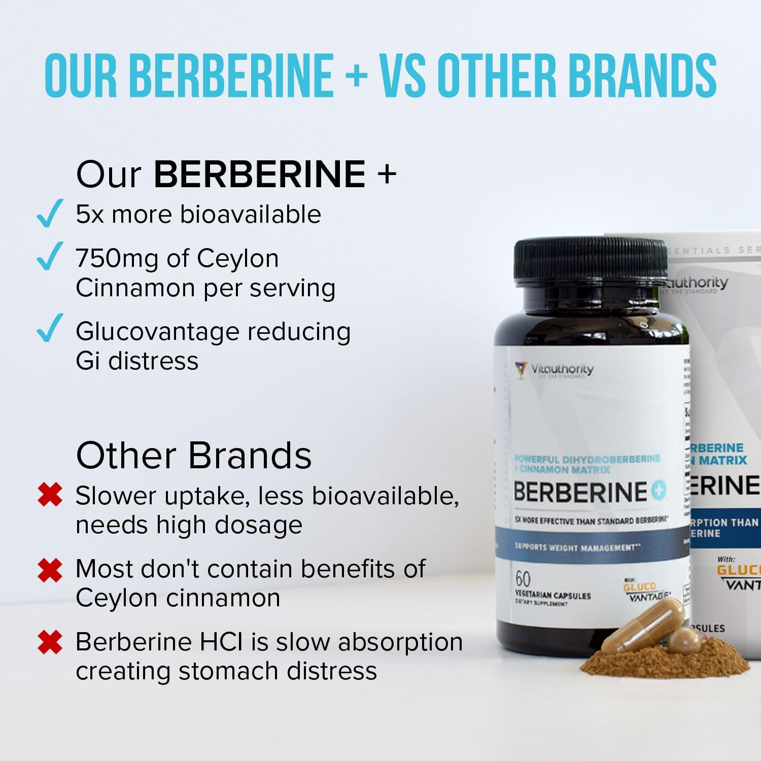 Berberine Supplement Ceylon Cinnamon Supplements Capsules | High Absorption Dihydroberberine, Cinnamon for Balance and Support | Vegan & Gluten Free Powerful AMPk Activator & Antioxidant | 30 Servings - Medaid International