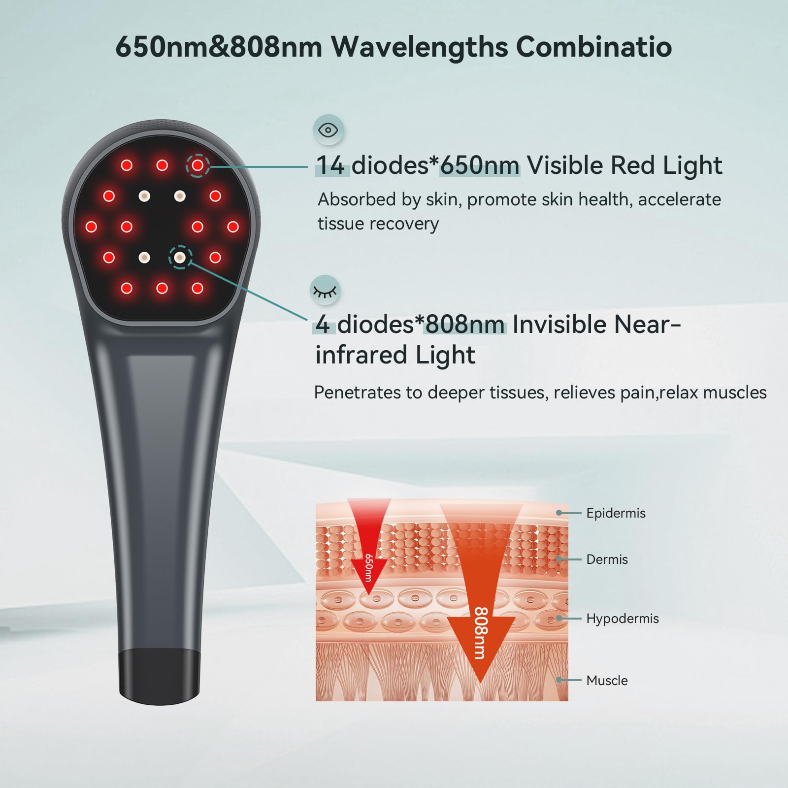 LAFCARE Handheld Red Light Therapy with Stand,Near Infrared Light Therapy Devices for Pain Relief Joint and Muscle Pain for Pets(4 * 808nm+14 * 650nm) - Medaid International