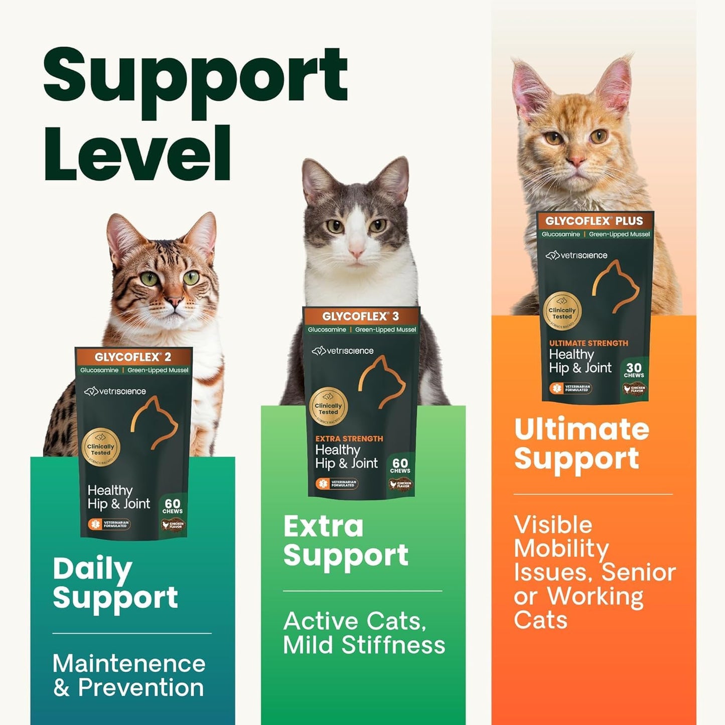 VetriScience Ultimate Strength Healthy Hip & Joint Chews, GlycoFlex Glucosamine, Chondroitin and Green-Lipped Mussel Joint Supplement for Cats, Soothe Joint Discomfort, Fish, 30 Count
