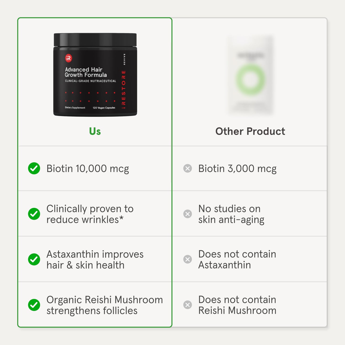 iRestore Advanced Hair Growth Supplement for Women with Lustriva, Hair Vitamins for Faster Hair Regrowth, Best for Hair Loss and Thinning, 1 Month Supply - 1 Count (Pack of 1) - Black - Medaid International