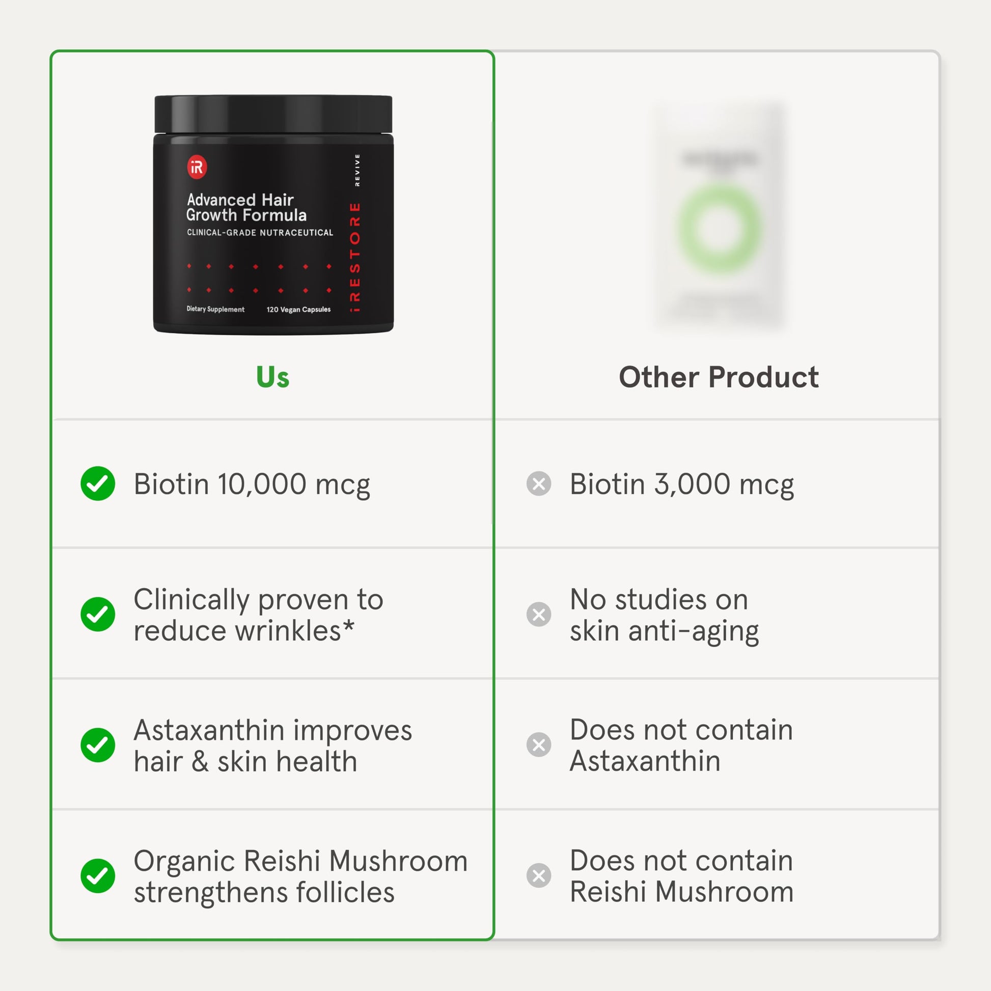 iRestore Advanced Hair Growth Supplement for Women with Lustriva, Hair Vitamins for Faster Hair Regrowth, Best for Hair Loss and Thinning, 1 Month Supply - 1 Count (Pack of 1) - Black - Medaid International
