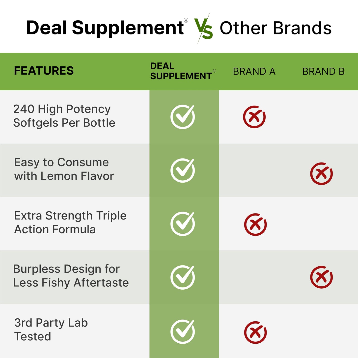 Triple Omega 3-6-9 Fish Oil Supplements 3,600mg – 240 Softgels with Flaxseed Oil & Borage Oils Complex – High EPA + DHA – Burpless Pills, Lemon Flavored, Wild Caught – Heart, Joint, & Brain Support - Medaid International