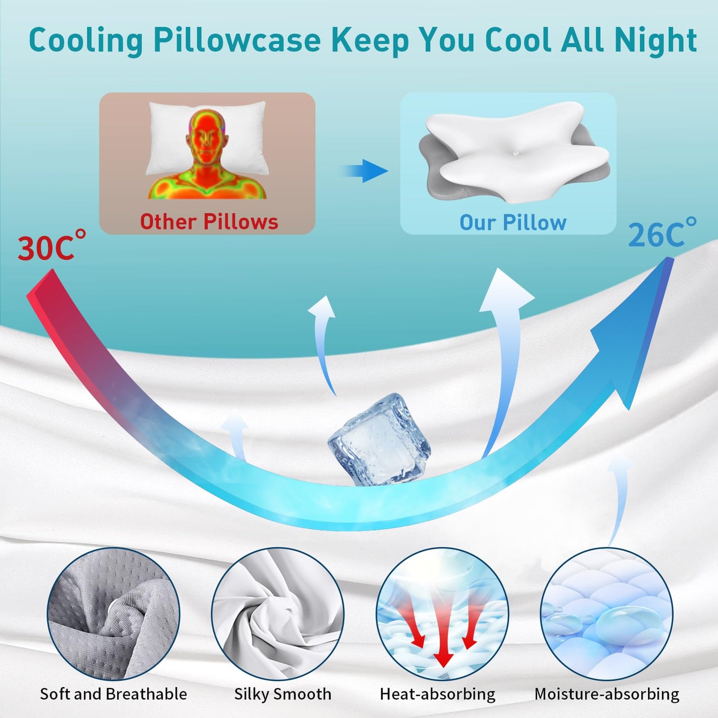 Cervical Pillow for Neck Pain Relief, Ergonomic Neck Pillow for Sleeping Contour Memory Foam Pillows with Cooling Pillowcase, Orthopedic Bed Pillow for Side Back Stomach Sleepers - Medaid International