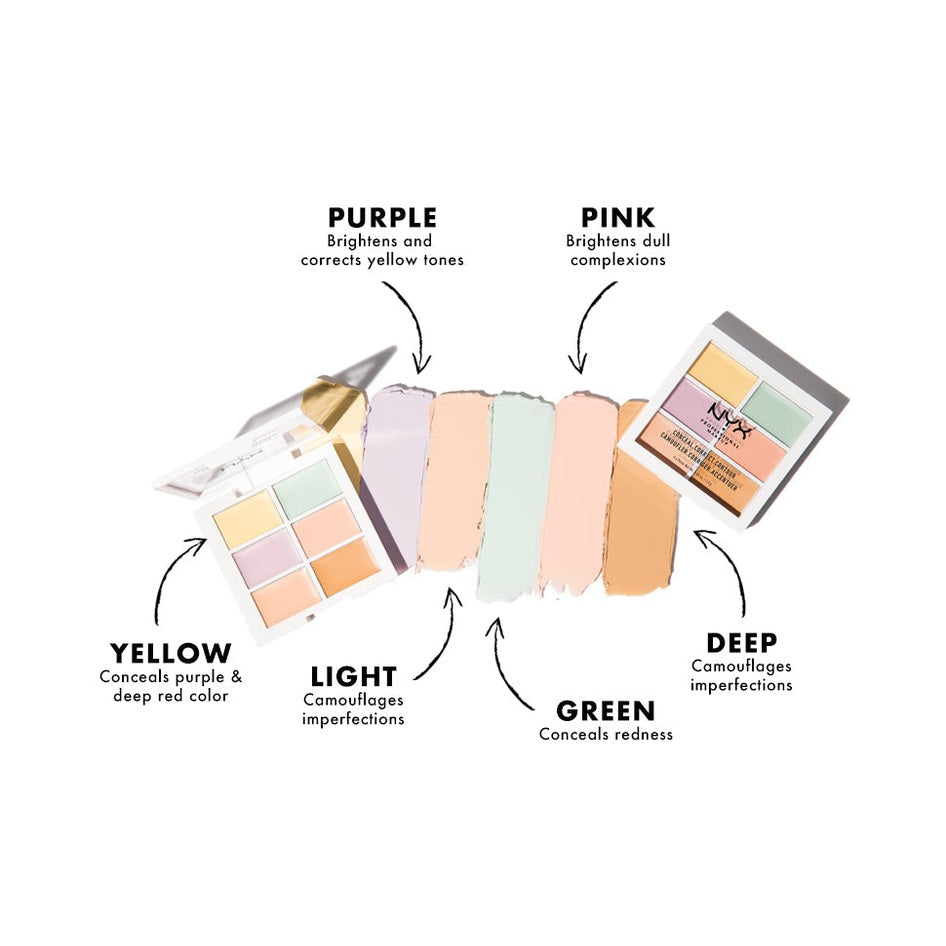 NYX Color Correcting Concealer Palette
