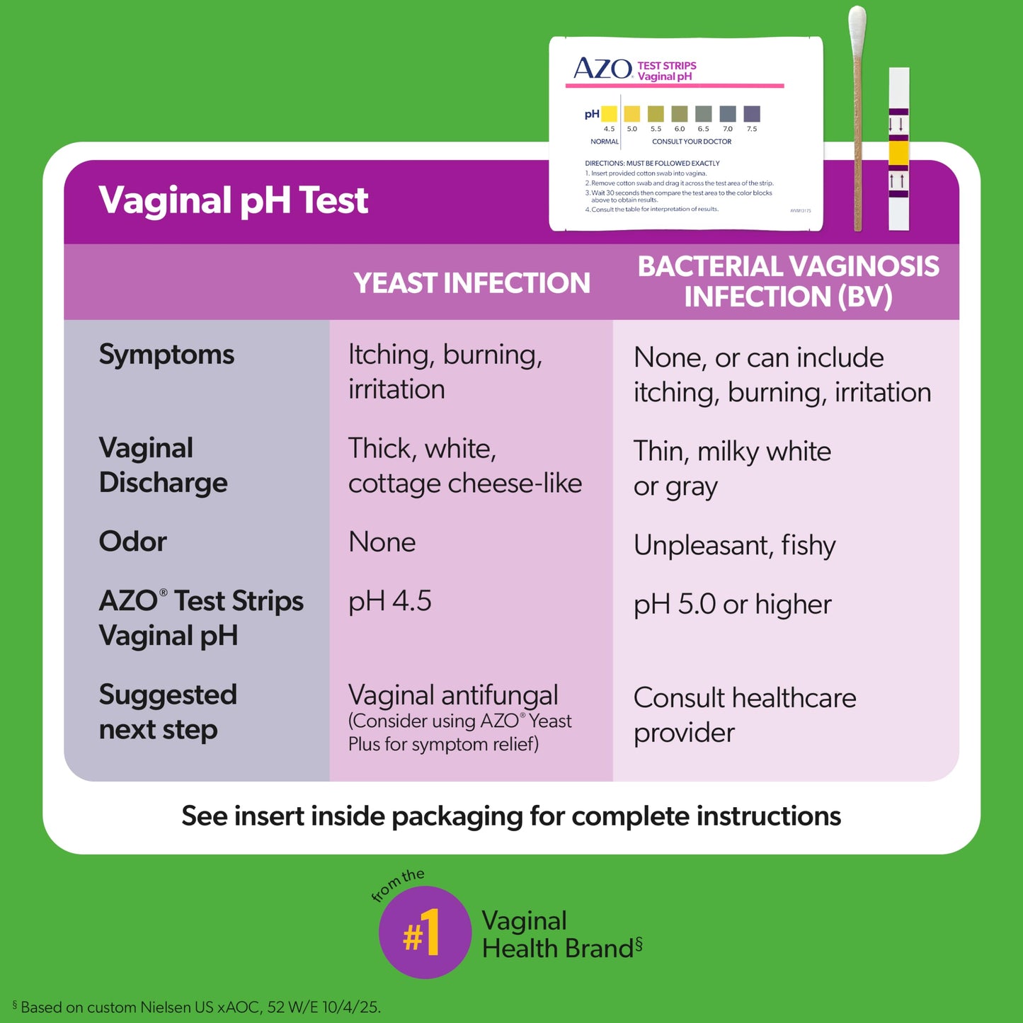 AZO Urinary Tract Infection (UTI) Test Strip + Vaginal pH Test Kit, Fast & Accurate Results, from The #1 Most Trusted Brand, FSA/HSA Eligible - Medaid International