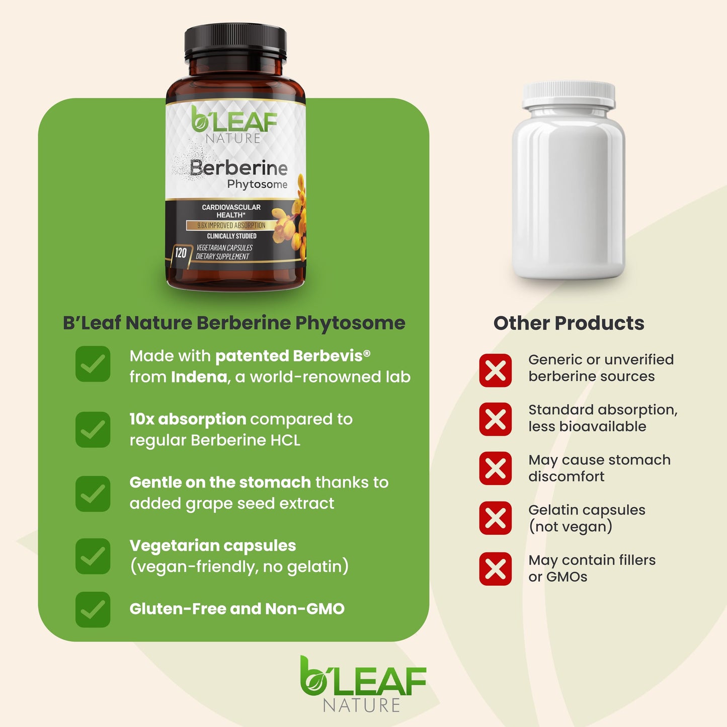B’Leaf Nature Berberine Phytosome, 120 Capsules – 1100mg Berberine Supplement for Metabolic and Cardiovascular Support – Vegan, Gluten-Free, Non-GMO Berberine Phytosome Capsules for Immune Wellness - Medaid International