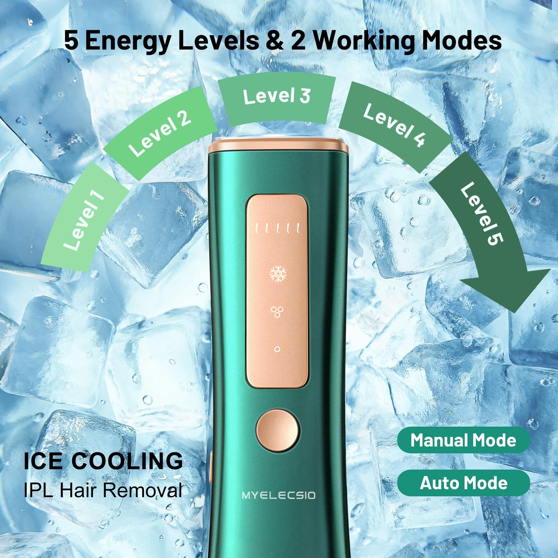 Myelecsio Laser Hair Removal, IPL Hair Removal Device with Cooling Function, Safe, Long-lasting and Virtually Painless Treatment, Unlimited Flashes at Home Use - Medaid International