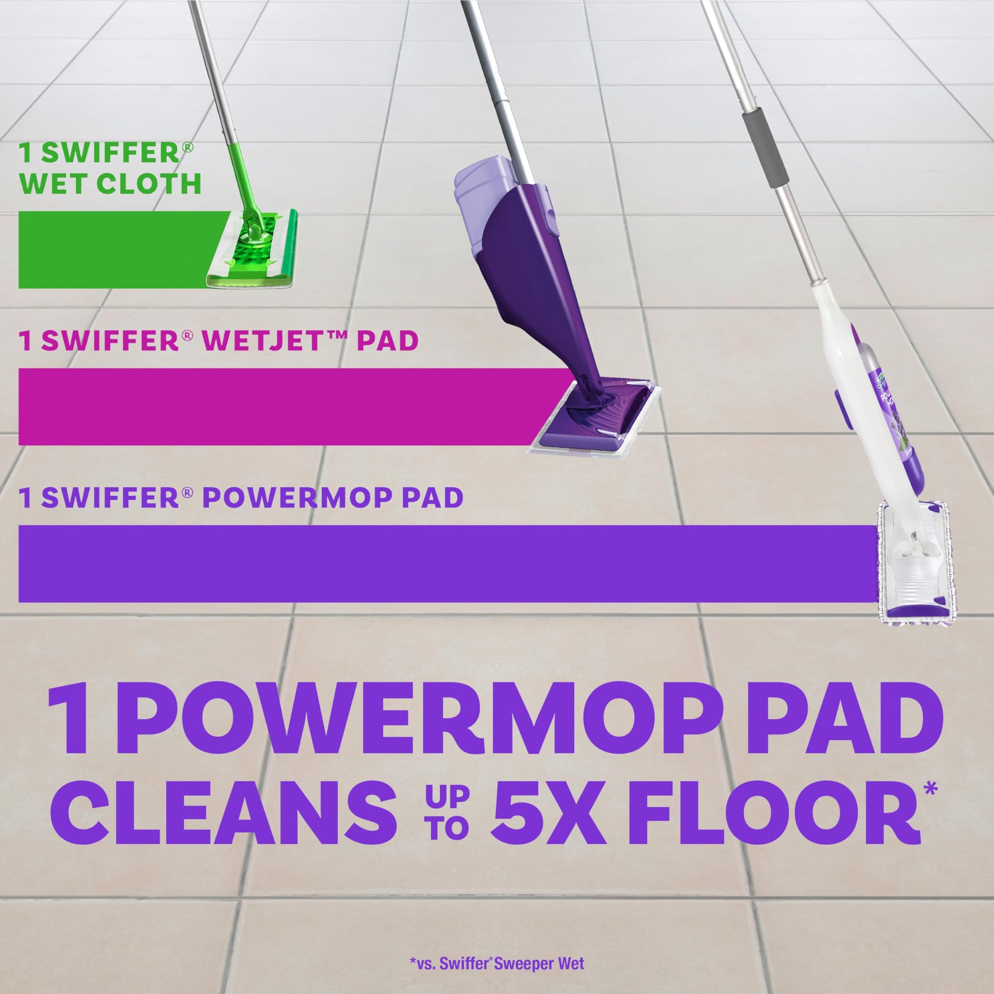 Swiffer PowerMop Multi-Surface Mop Kit for Floor Cleaning, Includes PowerMop, 2 Mopping Pad Refills, 1 Cleaning Solution with Fresh Scent and 2 Batteries - Medaid International