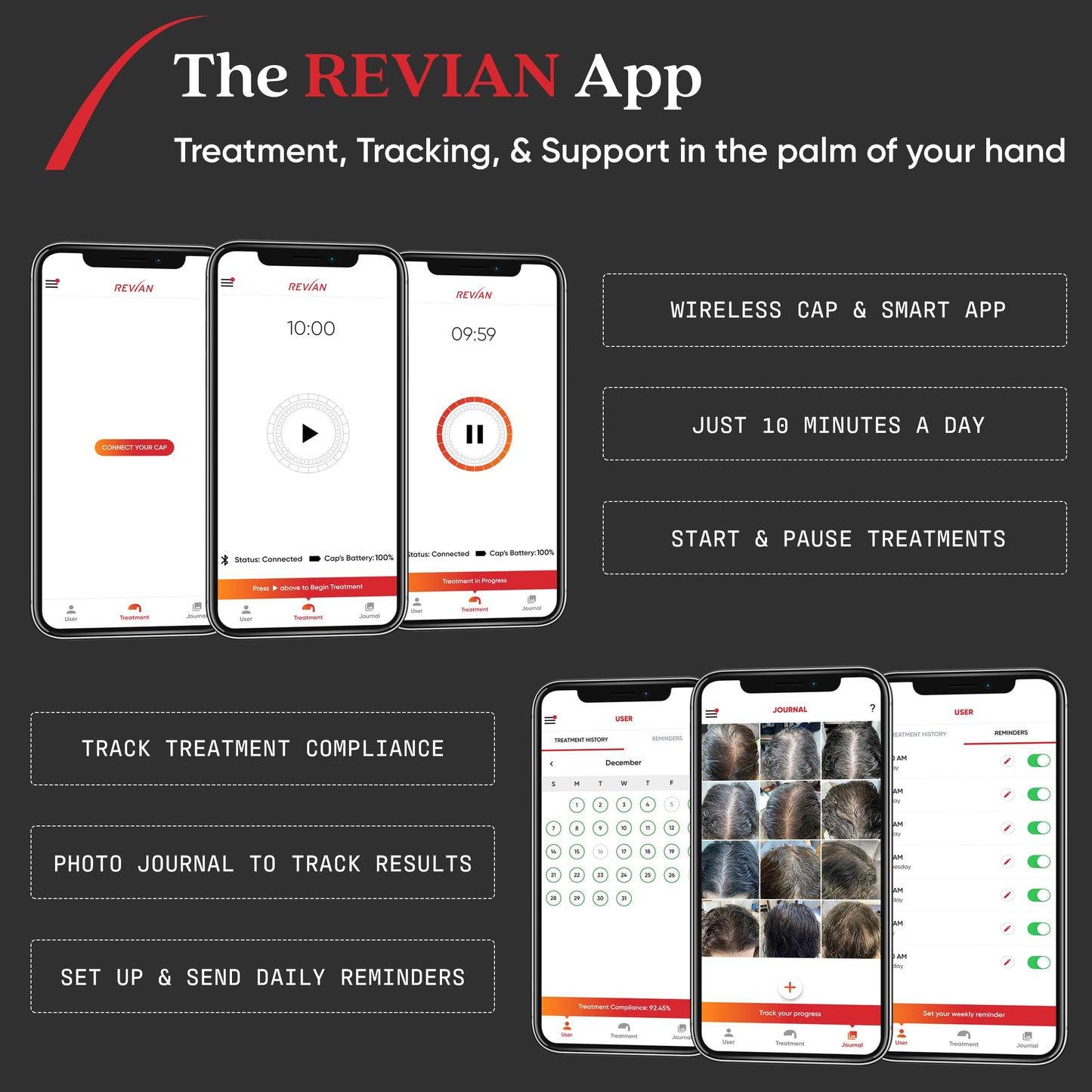 REVIAN Red Cap Hair Growth Device LED Wireless FDA Cleared Red Light Therapy for Hair Regrowth, Hair Loss Treatment for Men + Women, Thinning, Regrowth & Alopecia with Smartphone App - Medaid International