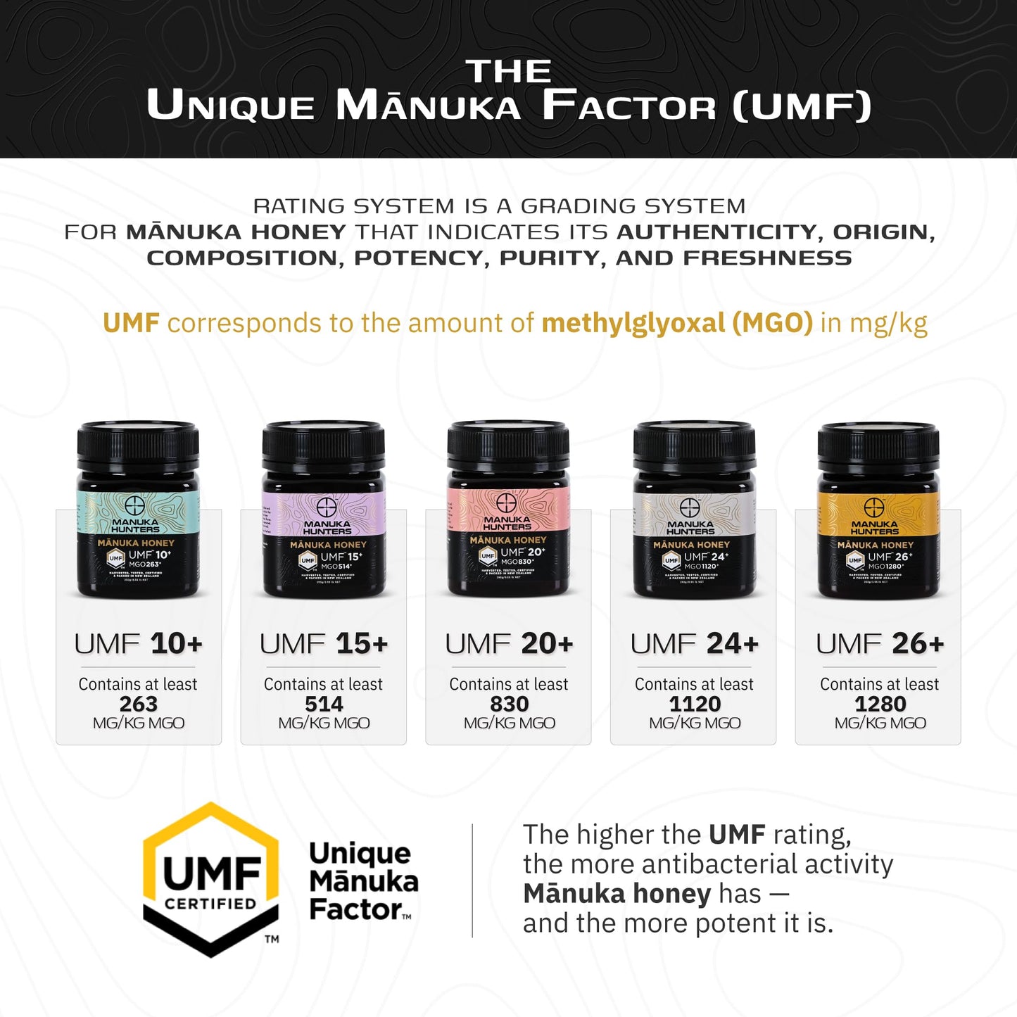 Manuka Hunters UMF 10+/MGO 263+ Certified New Zealand Manuka Honey - 100% Pure Natural Sweetener - Gluten, Dairy Free - Ideal for Tea, Coffee, Smoothies, and Baking - Sustainable - 8.8oz/250g Jar - Medaid International
