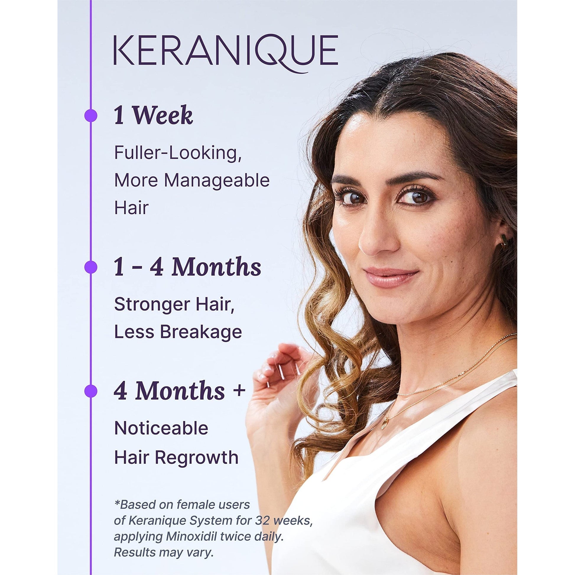 Keranique Hair Regrowth Treatment for Women - 2% Minoxidil for Hair Growth & Thickening - Topical Solution Scalp Treatment for Hair Loss & Thinning w/ Precision Spray Applicator - 2 Fl Oz - Medaid International