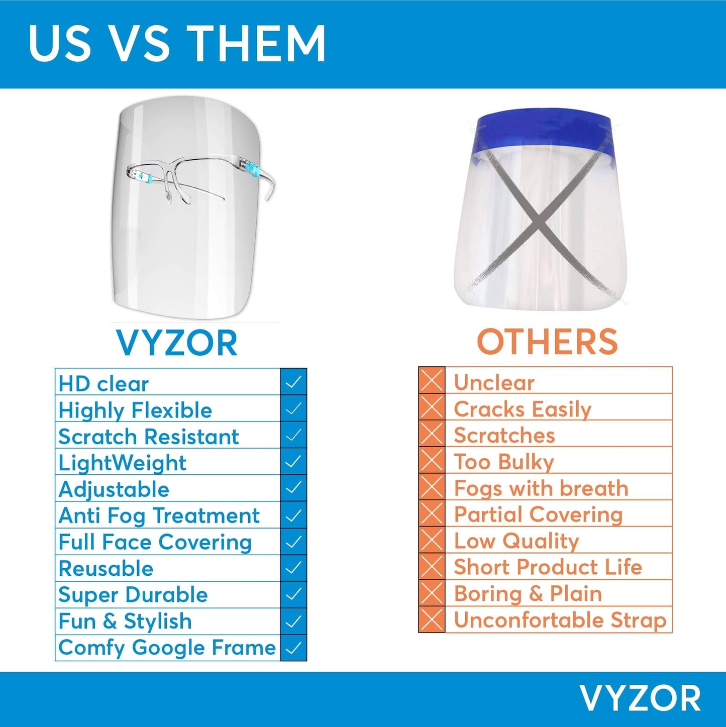 Vyzor Face Shield With Glasses Frame 50PK - Safety Face Shield For Face Mask Shield - Anti Fog Face Shield Mask - Plastic Face Shield With Clear Face Shield - Face Sheild - Faceshield For Women & Men
