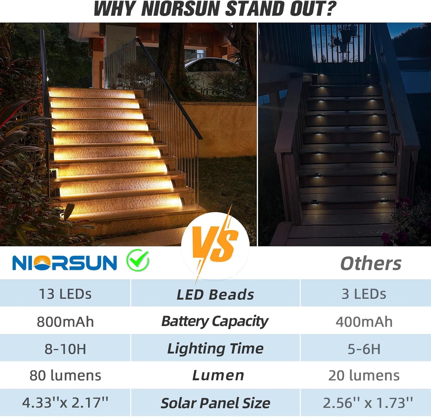 Step Light Outdoor Waterproof