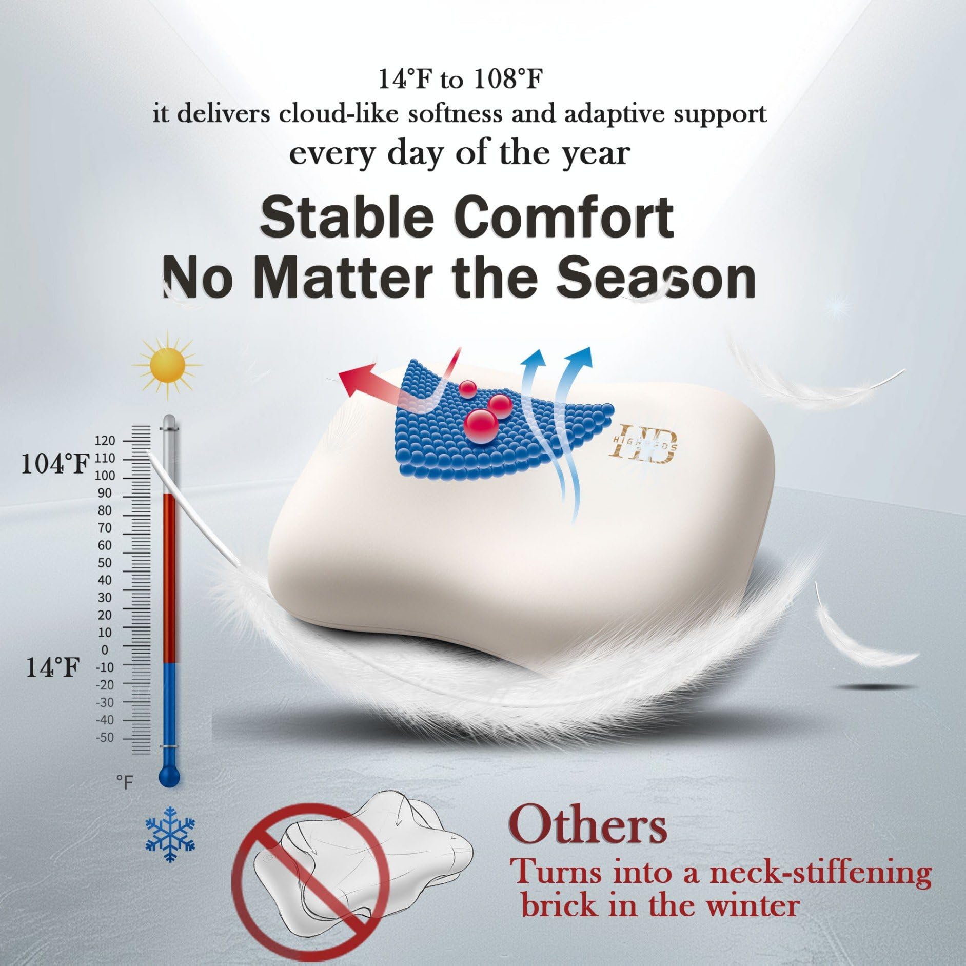 HighBeds Cervical Neck Pillow for Memory Foam – Soft Ergonomic Side Sleeper Pillow for Neck Pain Relief, Ice Silk Zipperless Pillowcase, Eco-Friendly and Durable Material - Medaid International