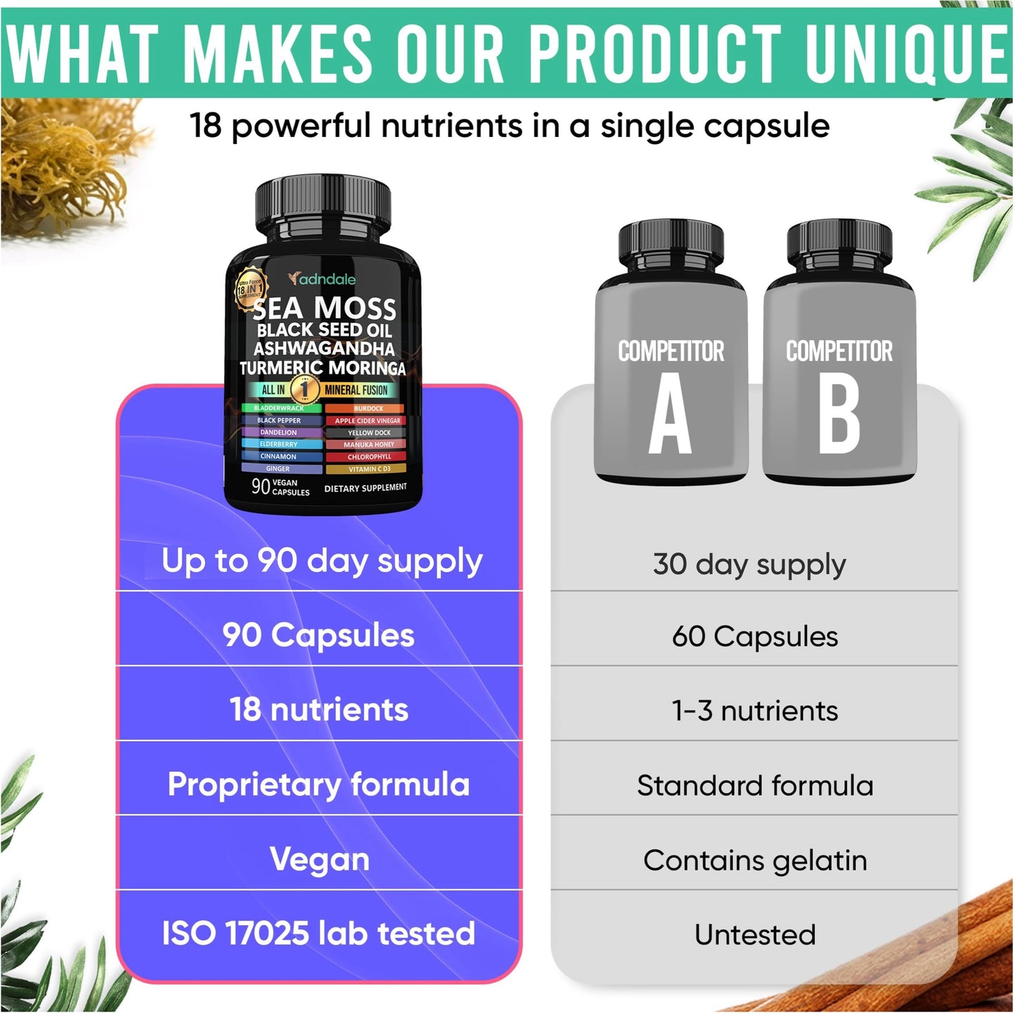 Adndale Sea Moss Black Seed Oil Ashwagandha Ginger Capsules. SeaMoss Capsules with Black Seed Oil, Ashwagandha, Turmeric, Moringa, Bladderwrack, Burdock Root, Manuka Honey, Cinnamon - Medaid International