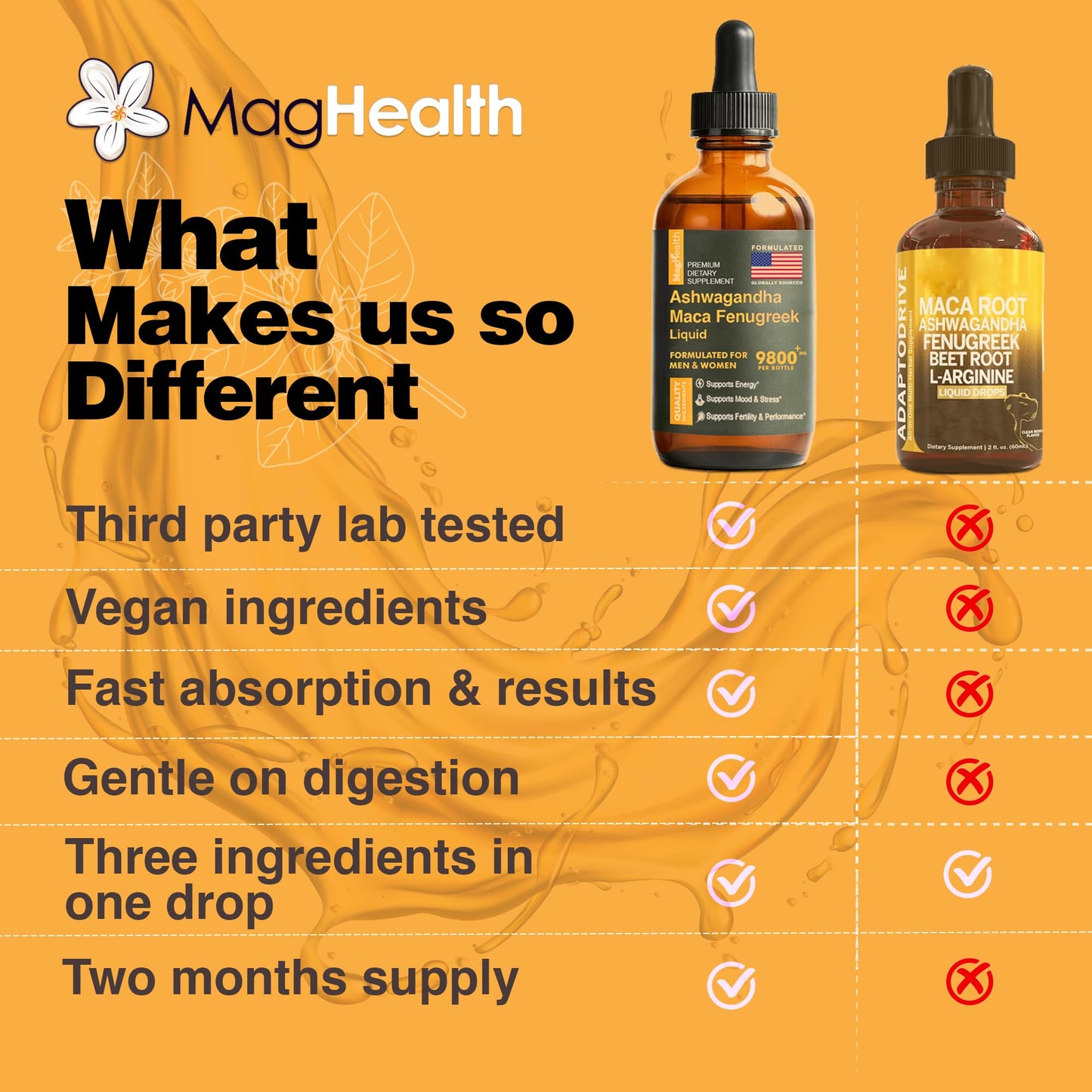 Maca Root Liquid Drops with Ashwagandha and Fenugreek - 60 Day Servings - Focus, Energy and Performance - Liquid Multivitamin for Women and Men - Adapto Drive, Vegan Drops - Medaid International