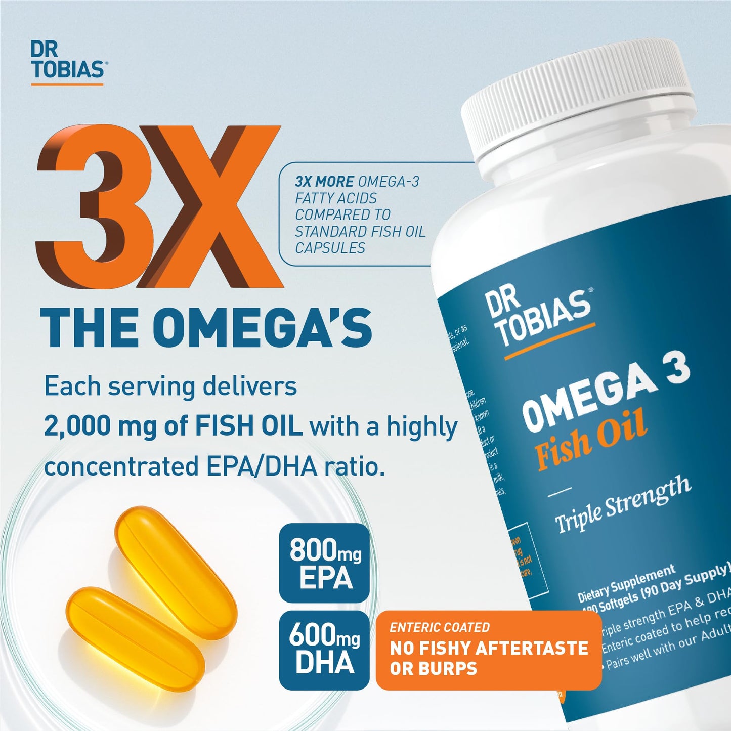 Dr. Tobias Omega 3 Fish Oil, 2000mg Triple Strength with 800mg EPA 600mg DHA Per Serving, Fish Oil Omega 3 Supplements for Heart, Brain & Immune Support, 90 Softgels, 45 Servings - Medaid International