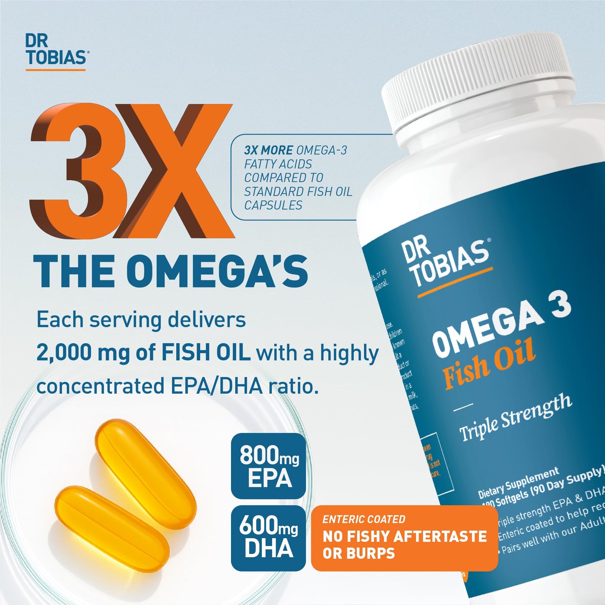 Dr. Tobias Omega 3 Fish Oil, 2000mg Triple Strength with 800mg EPA 600mg DHA Per Serving, Fish Oil Omega 3 Supplements for Heart, Brain & Immune Support, 90 Softgels, 45 Servings - Medaid International