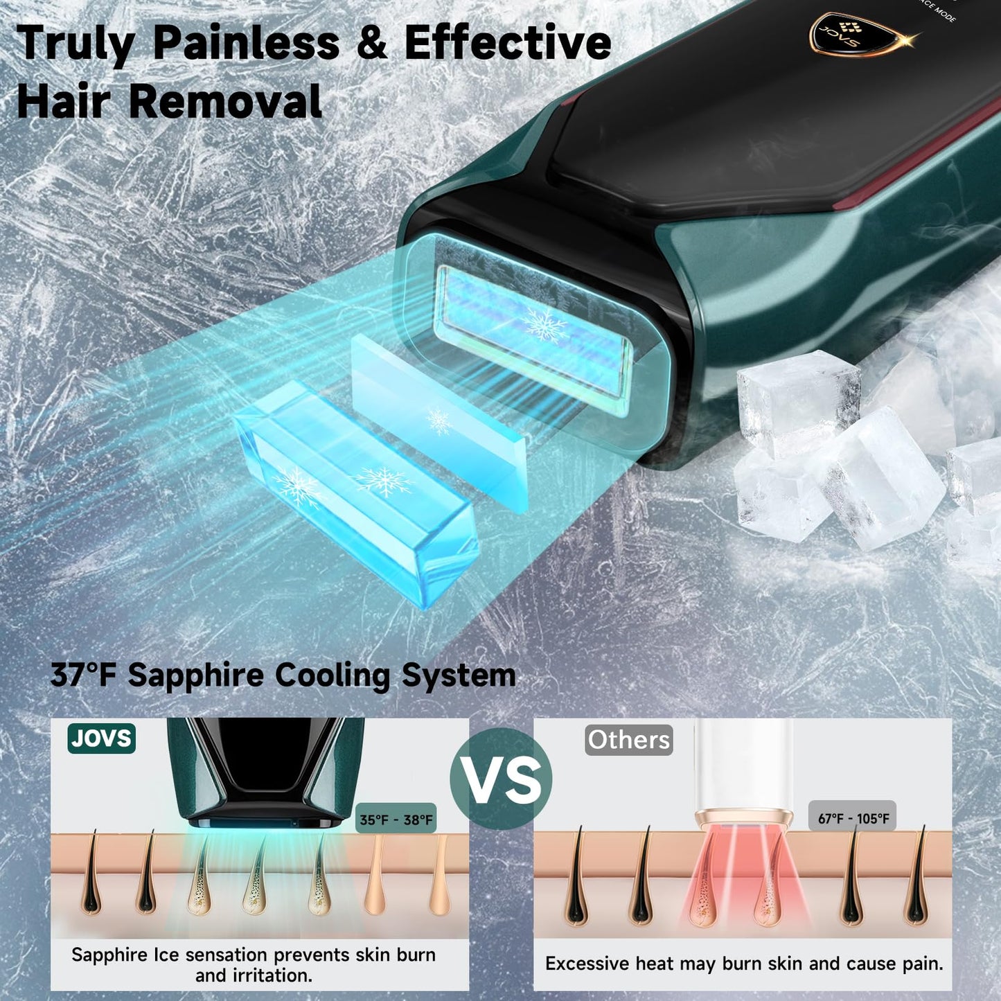 JOVS Laser Hair Removal, 37°F Painless Hair Removal Device with Sapphire Ice-Cooling, 3 in 1 Hair Removal & Skin Rejuvenation for Women and Men, 8 Modes Skin Care for Whole Body, Touch Screen - Medaid International