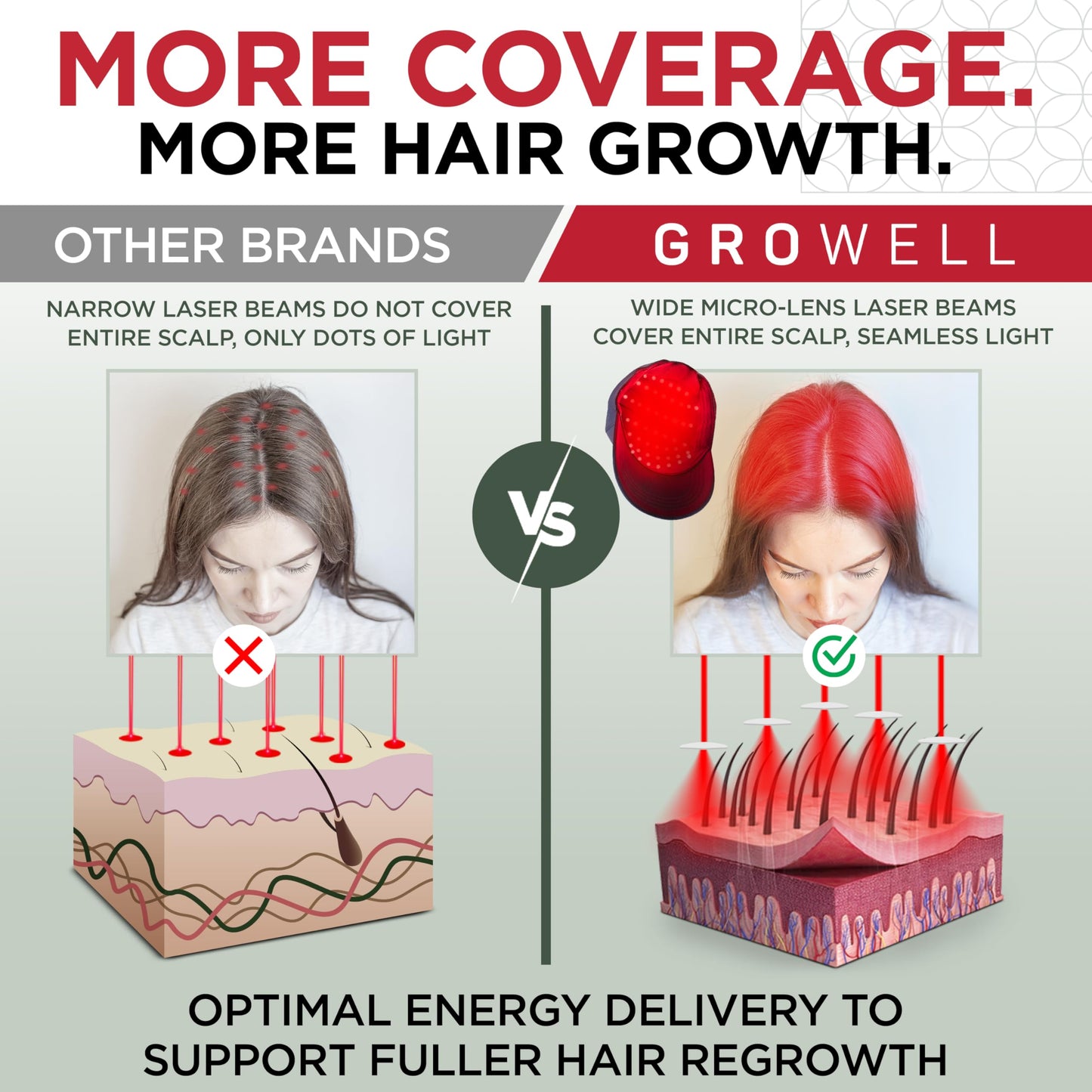 GroWell Red Light Therapy Hair Growth Cap – FDA Cleared Laser Treatment for Hair Regrowth and Reduced Shedding – LED & Laser Red Light Therapy Clinically Proven in Double-Blind Studies - Blue - Medaid International