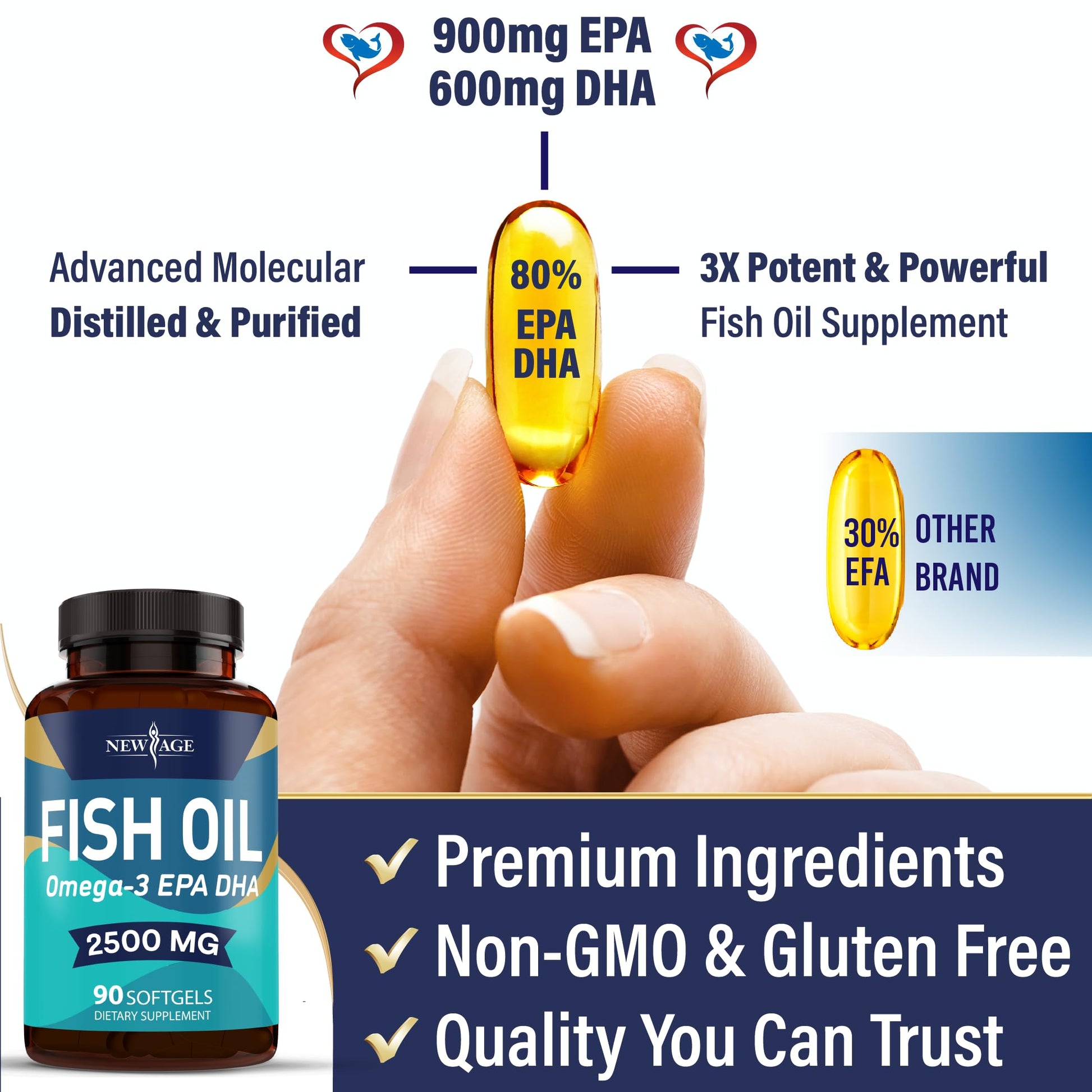 NEW AGE Omega 3 Fish Oil 2500mg Supplement Non GMO - EPA, DHA Fatty Acids Gluten Free (180 Softgels (Pack of 2)) - Medaid International