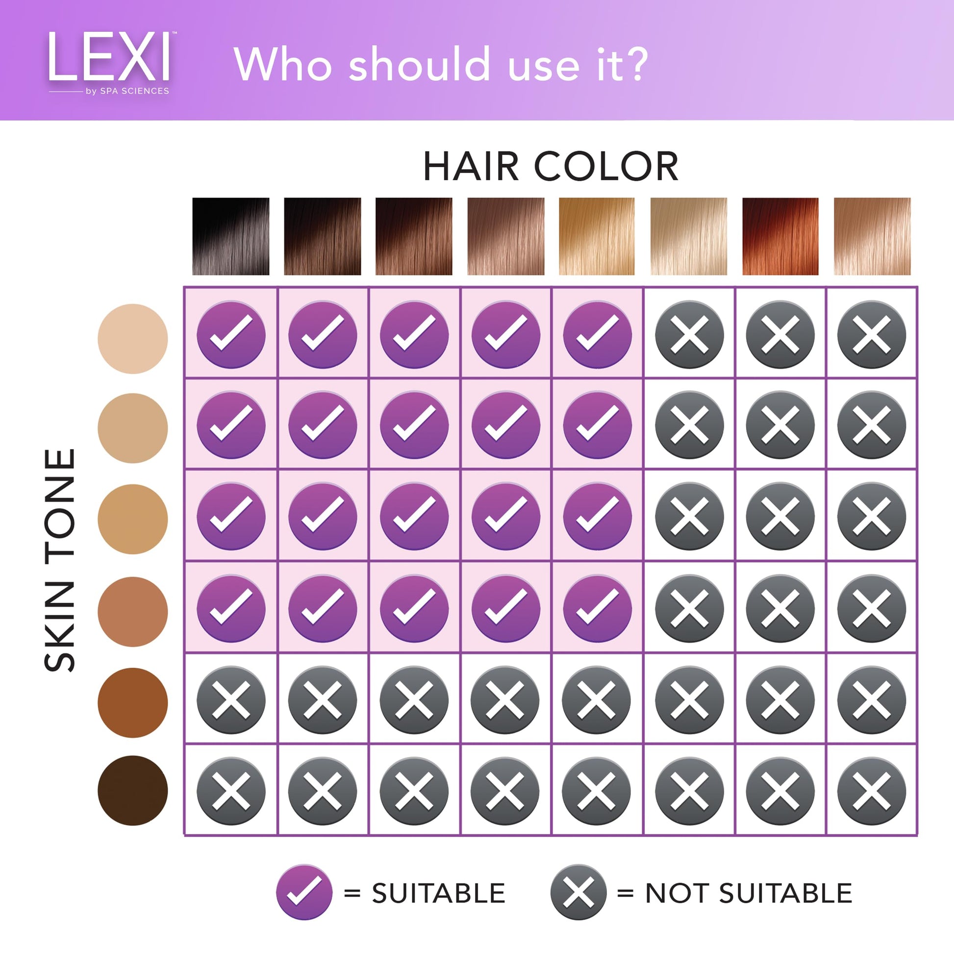 Spa Sciences - LEXI - Painless Permanent IPL Hair Removal System - FDA Cleared with 999,999 flashes, Auto Flash, and Skin Sensor - Medaid International