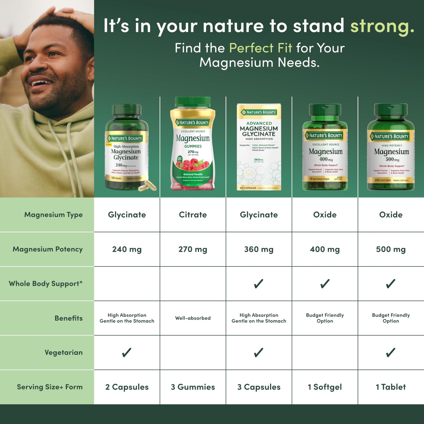 Nature’s Bounty High Absorption Magnesium Glycinate 240 mg for Supporting Muscle Relaxation and Bone, Heart & Nerve Health – Non-GMO, Gluten-Free, Vegetarian, 120 Count/60 Servings - Medaid International