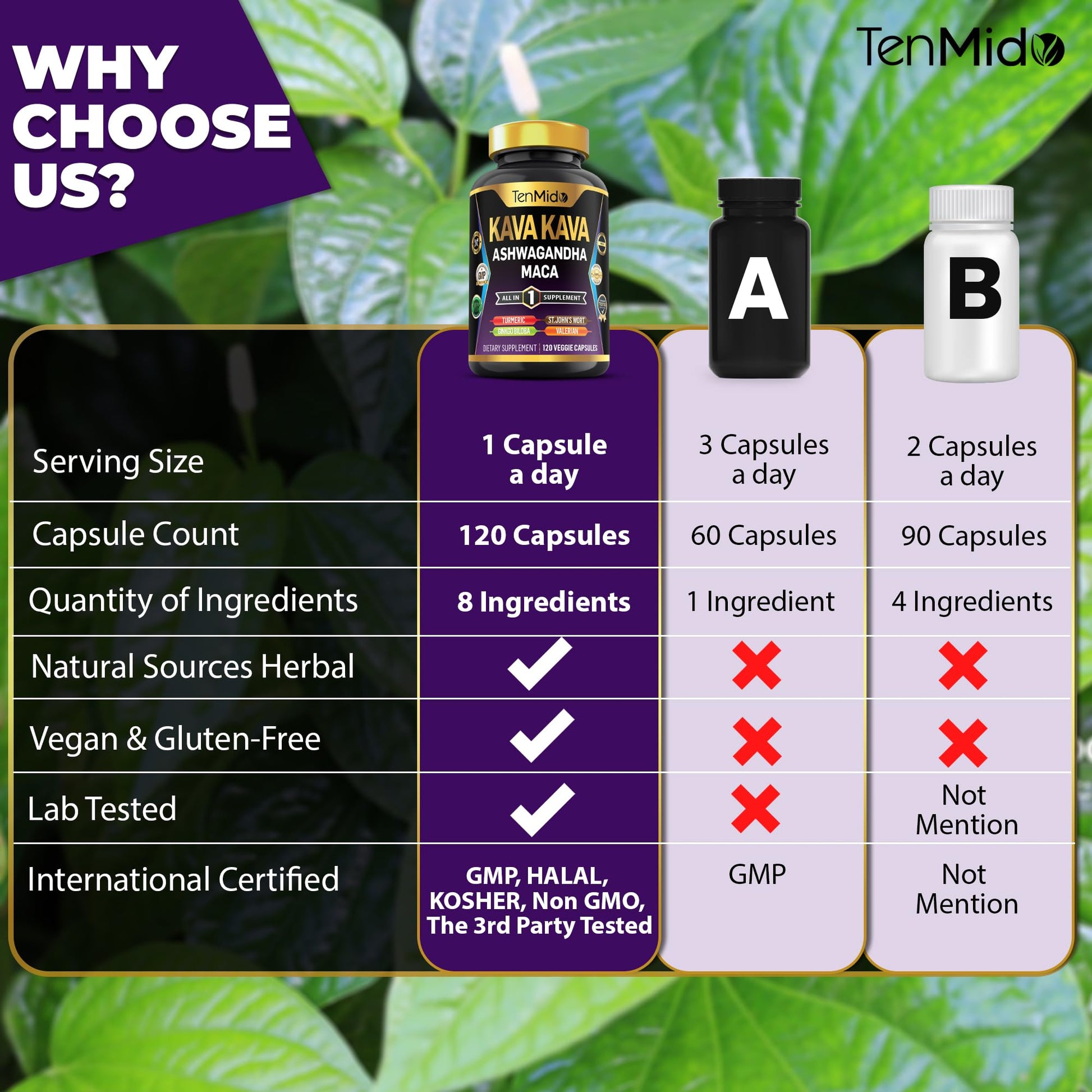 Tenmido Kava Kava Root Supplement - 8in1 Formula - Combine with Ashwagandha, Maca, Turmeric, Ginkgo Biloba, St. John's Wort, Valerian & Black Pepper - 120 Vegan Capsules, 4 Months Supply - Medaid International