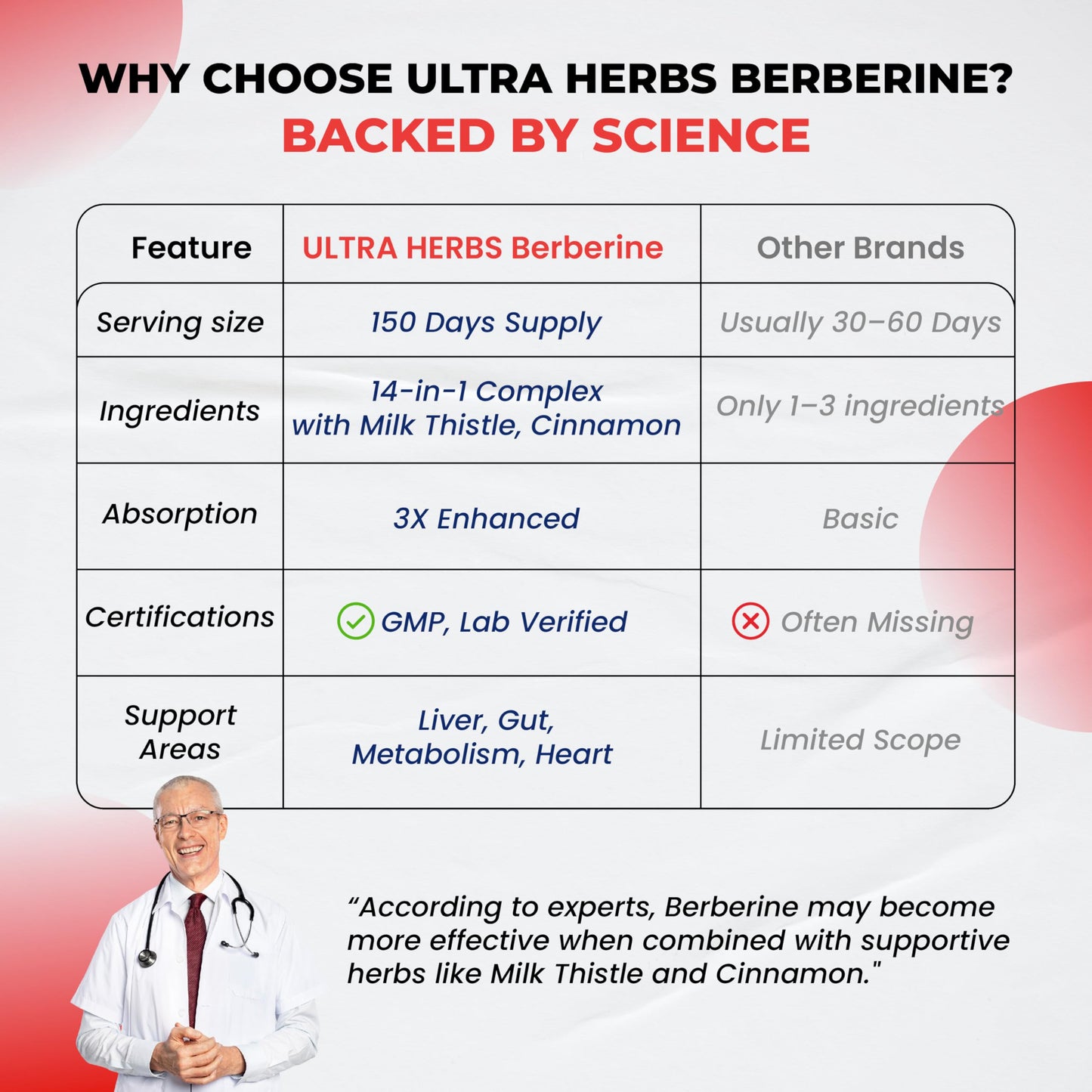 Ultra Herbs Premium Berberine with Cinnamon, Milk Thistle *USA Made & Test* Promotes Liver Function, Gut Health, Immunity (150 Count (Pack of 1)) - Medaid International