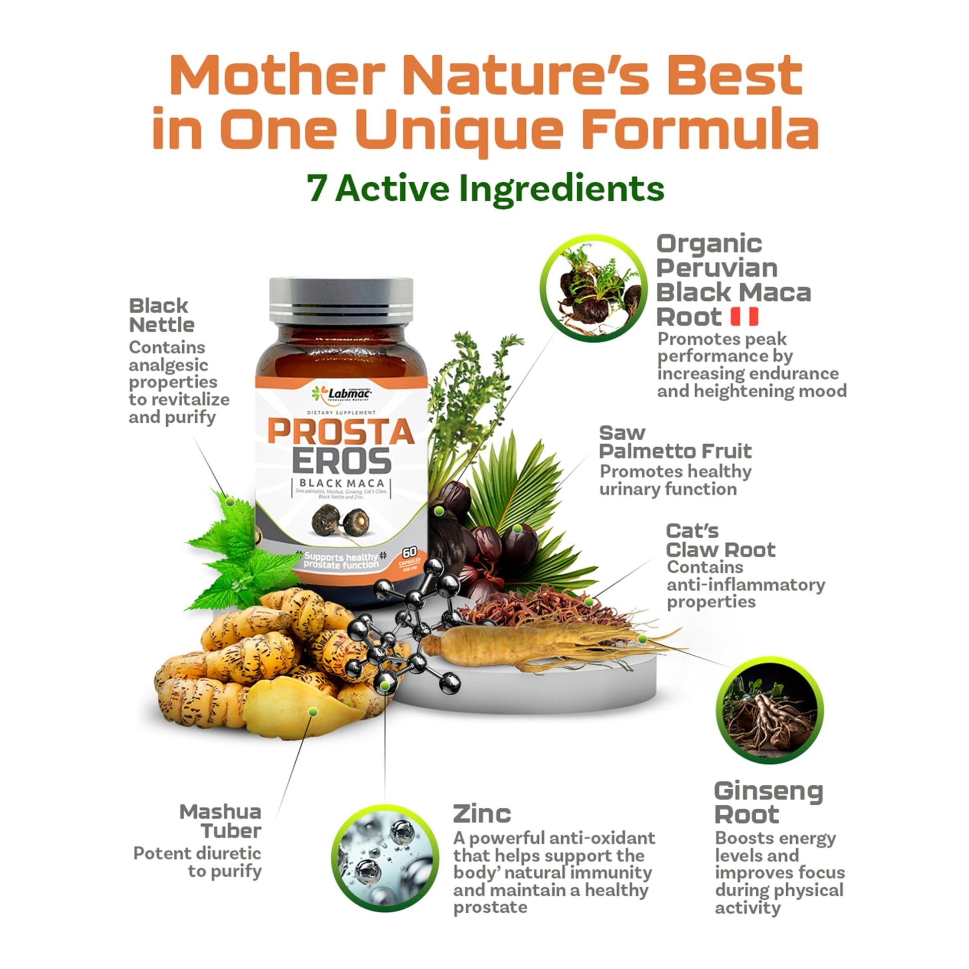 Prosta Eros - ProstaEros- Prostate Support Supplement - 7 Natural Ingredients- Black Maca, Saw Palmetto, Mashua, Cat's Claw, Gingseg, Black Nettle and Zinc. Capsules 60 Count (Pack of 1) - Medaid International
