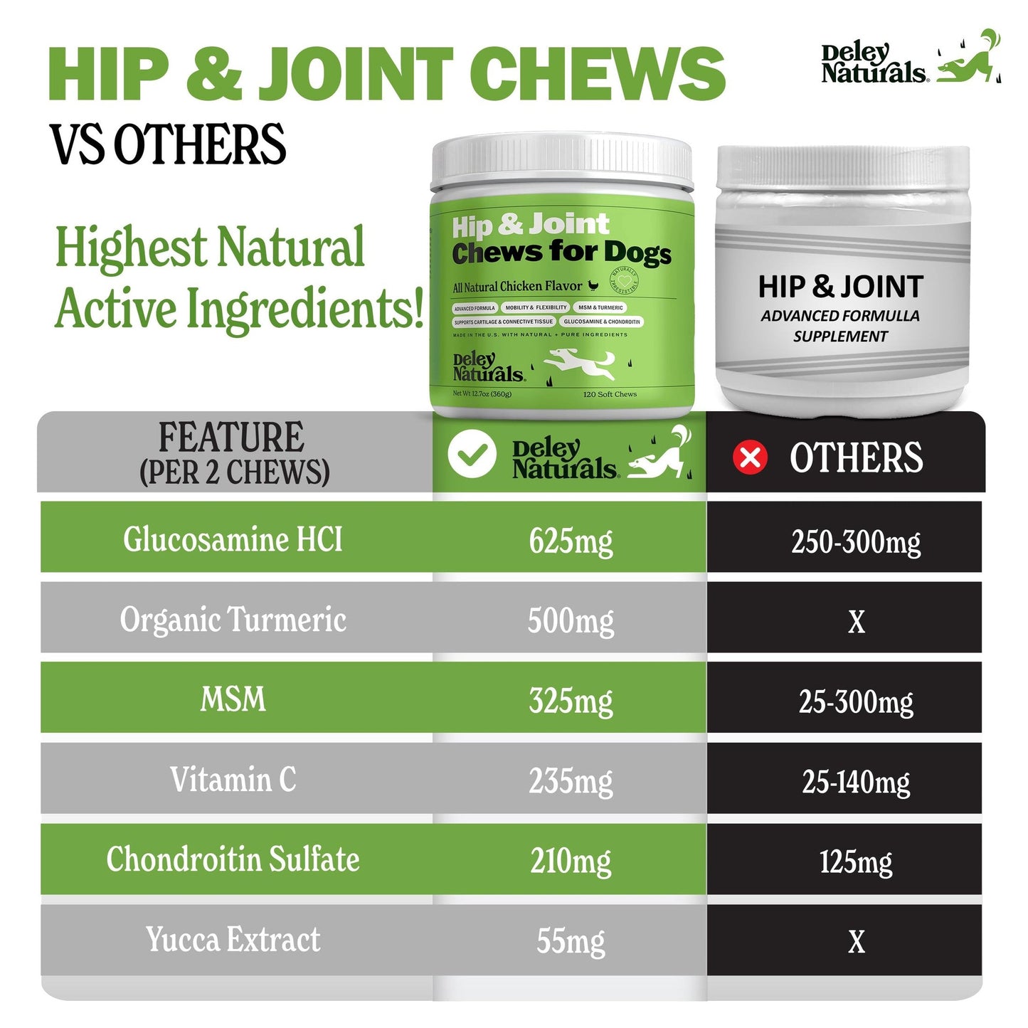 Deley Naturals Dog Hip and Joint Supplement - Glucosamine Chondroitin MSM & Collagen for Dogs - Smaller Chews, Fewer Calories, Same Active Ingredients for Hip & Joint Care - 120 Chicken Flavor Chews