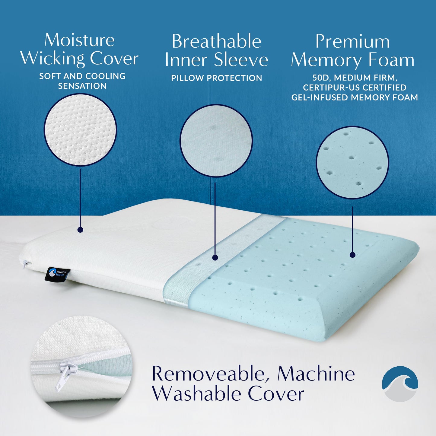 Bluewave Bedding Ultra Slim Gel Memory Foam Pillow for Stomach and Back Sleepers - Thin, Flat Design for Cervical Neck Alignment and Deeper Sleep (2.75-Inches Height, Standard Size) - Medaid International
